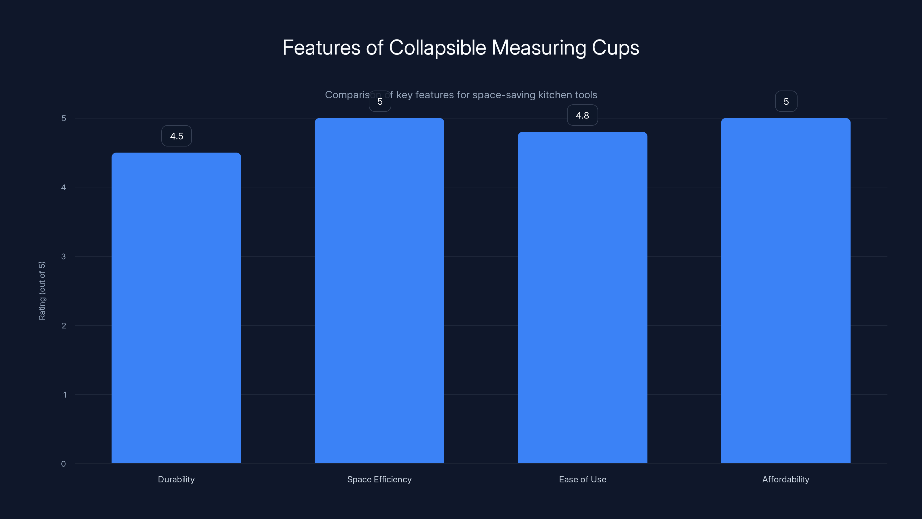 Features of Collapsible Measuring Cups