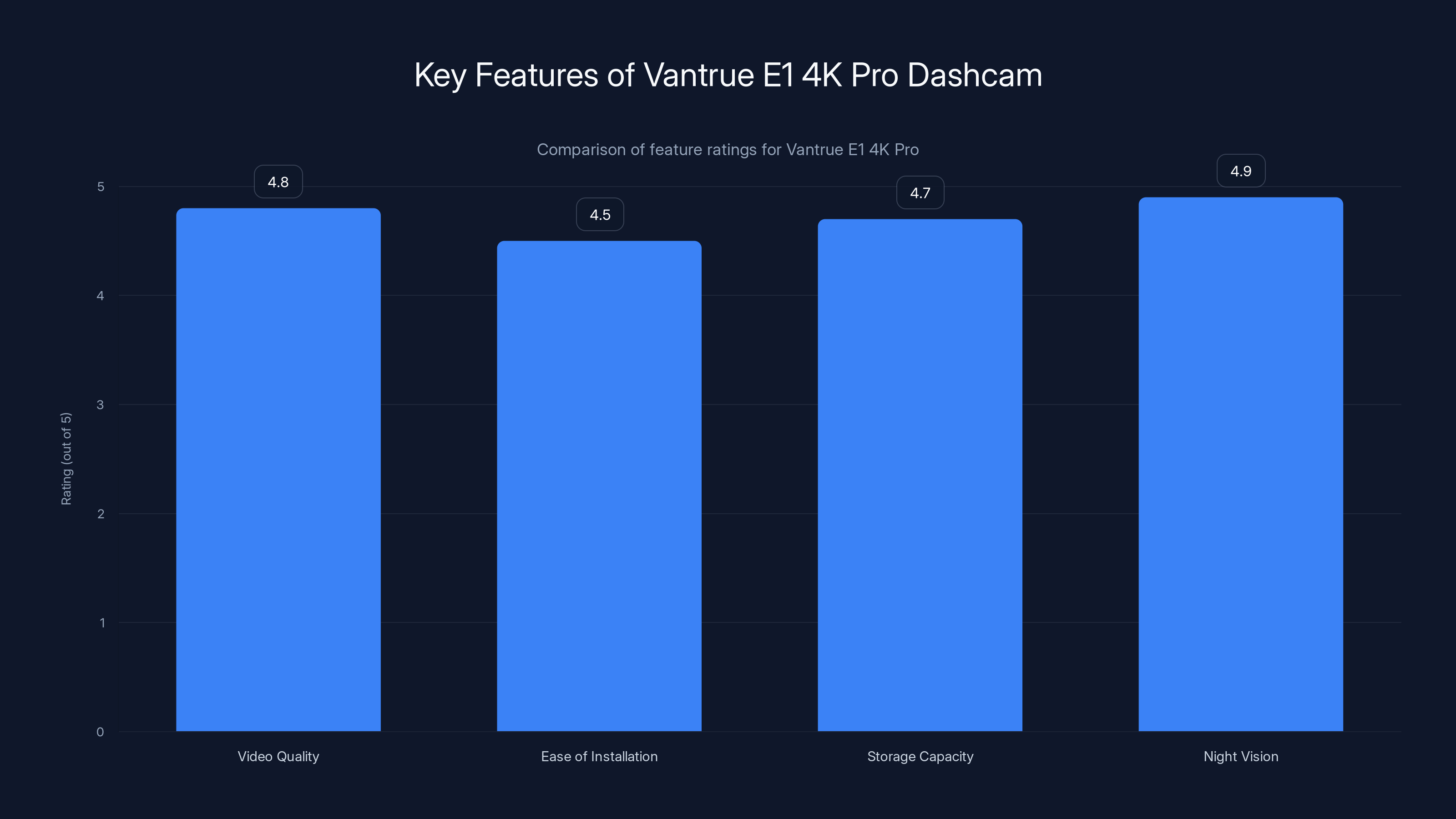 Key Features of Vantrue E1 4K Pro Dashcam
