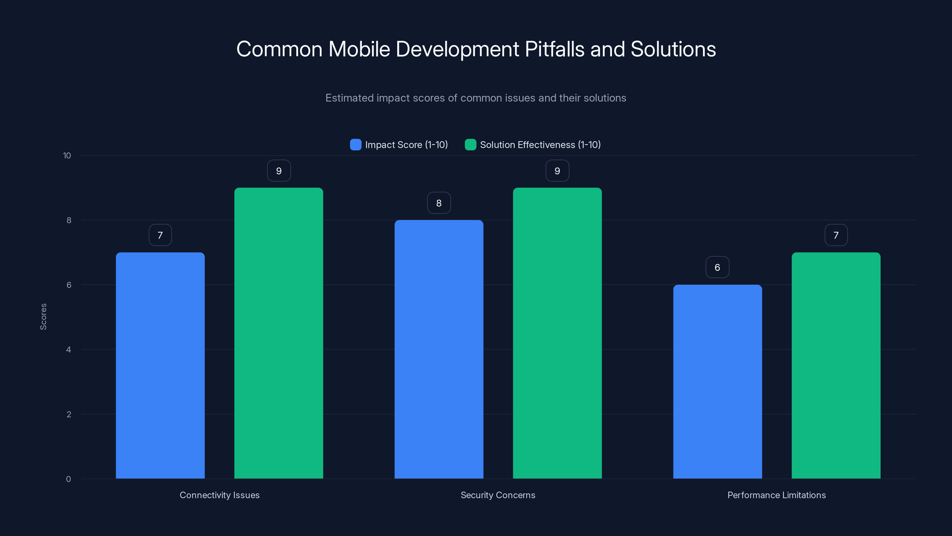 Common Mobile Development Pitfalls and Solutions