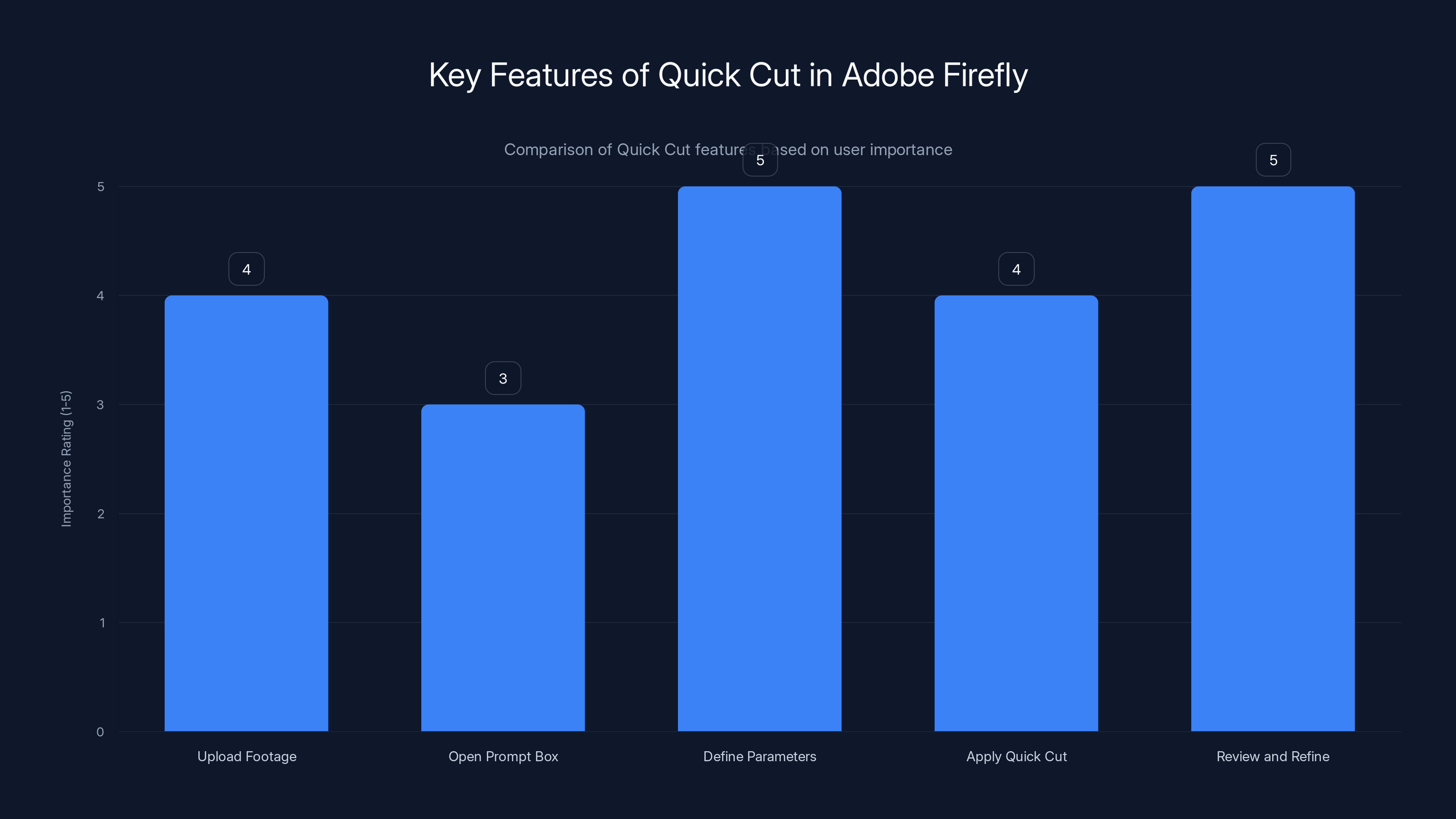 Key Features of Quick Cut in Adobe Firefly