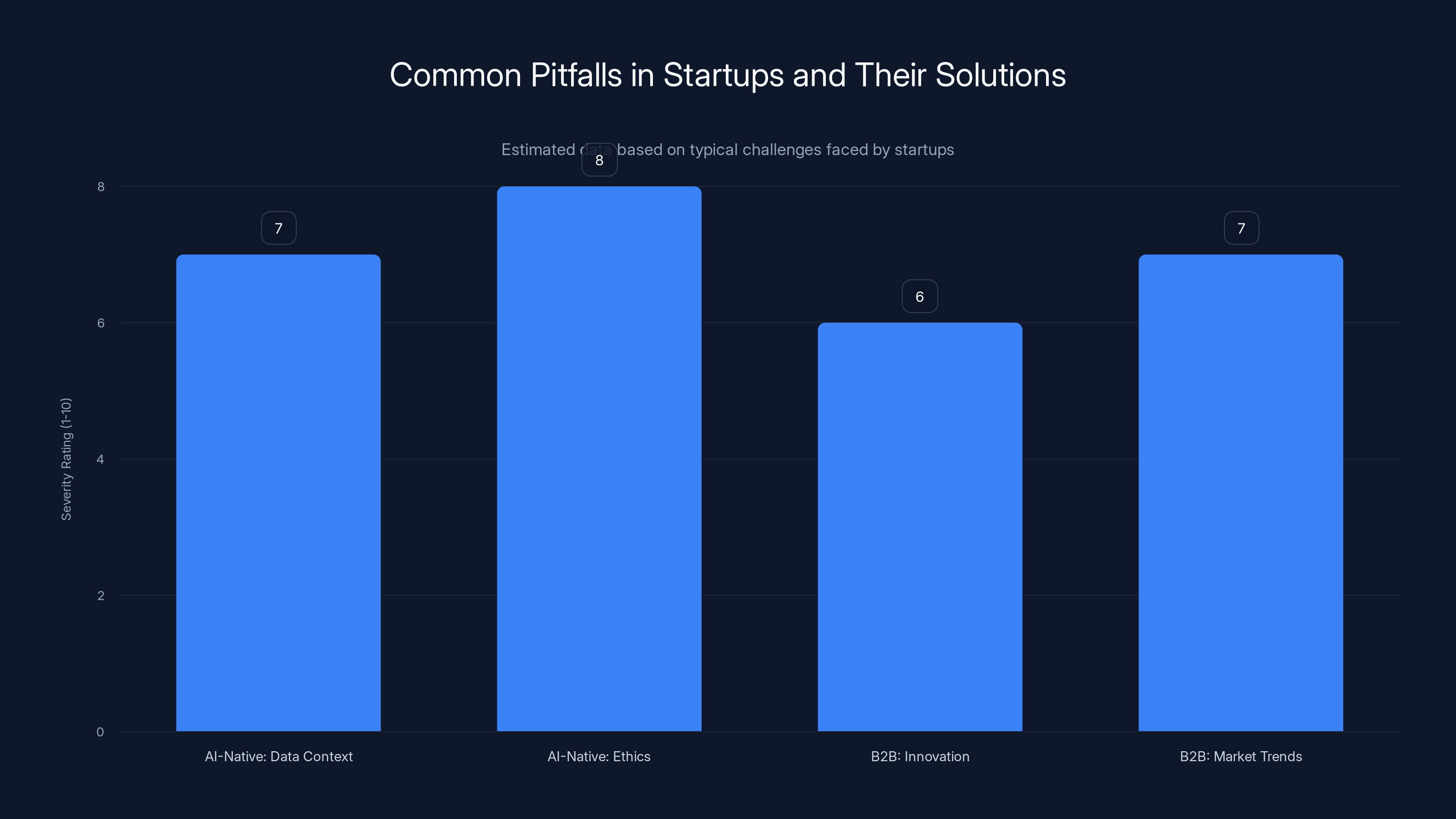 Common Pitfalls in Startups and Their Solutions