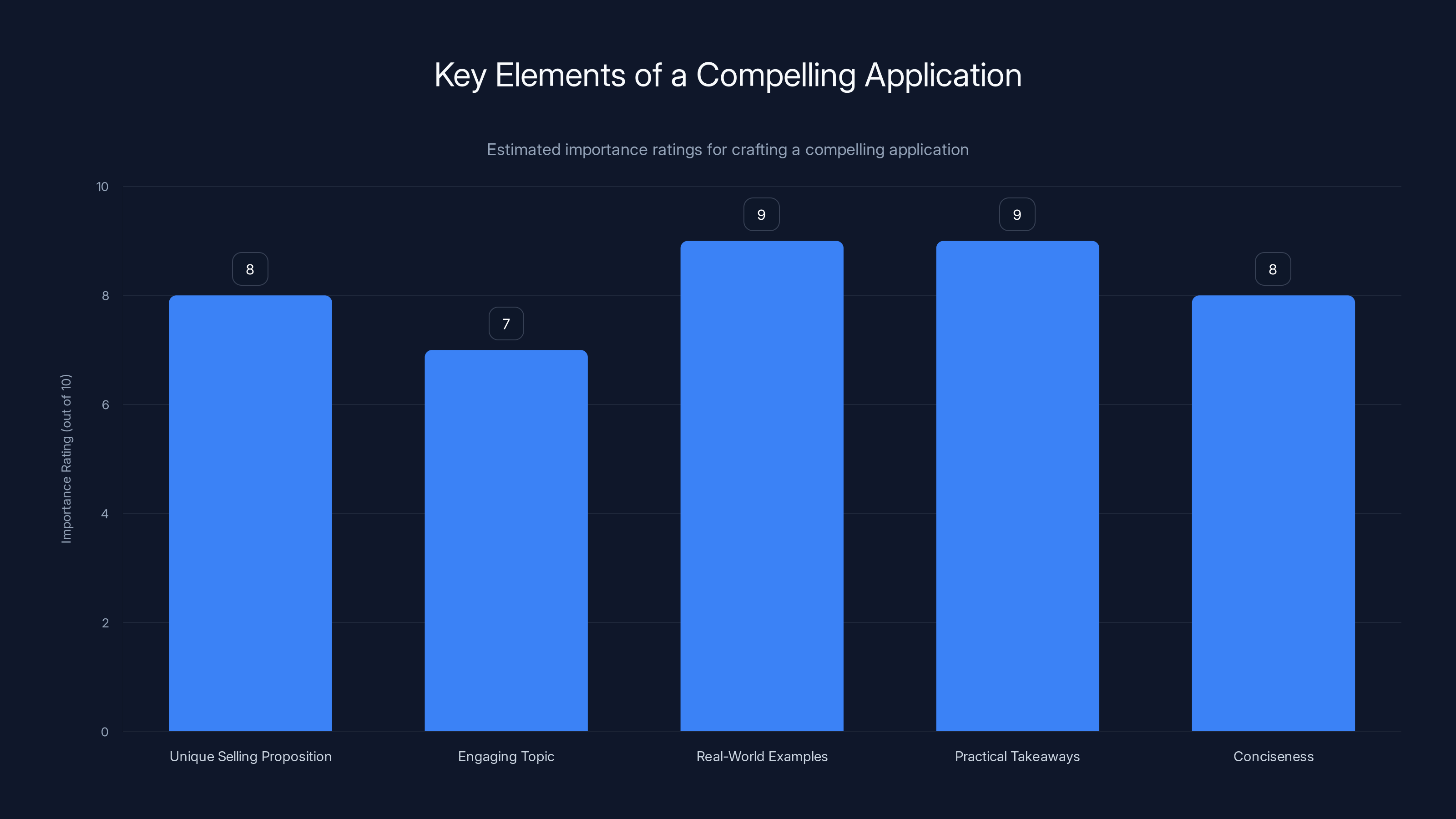 Key Elements of a Compelling Application