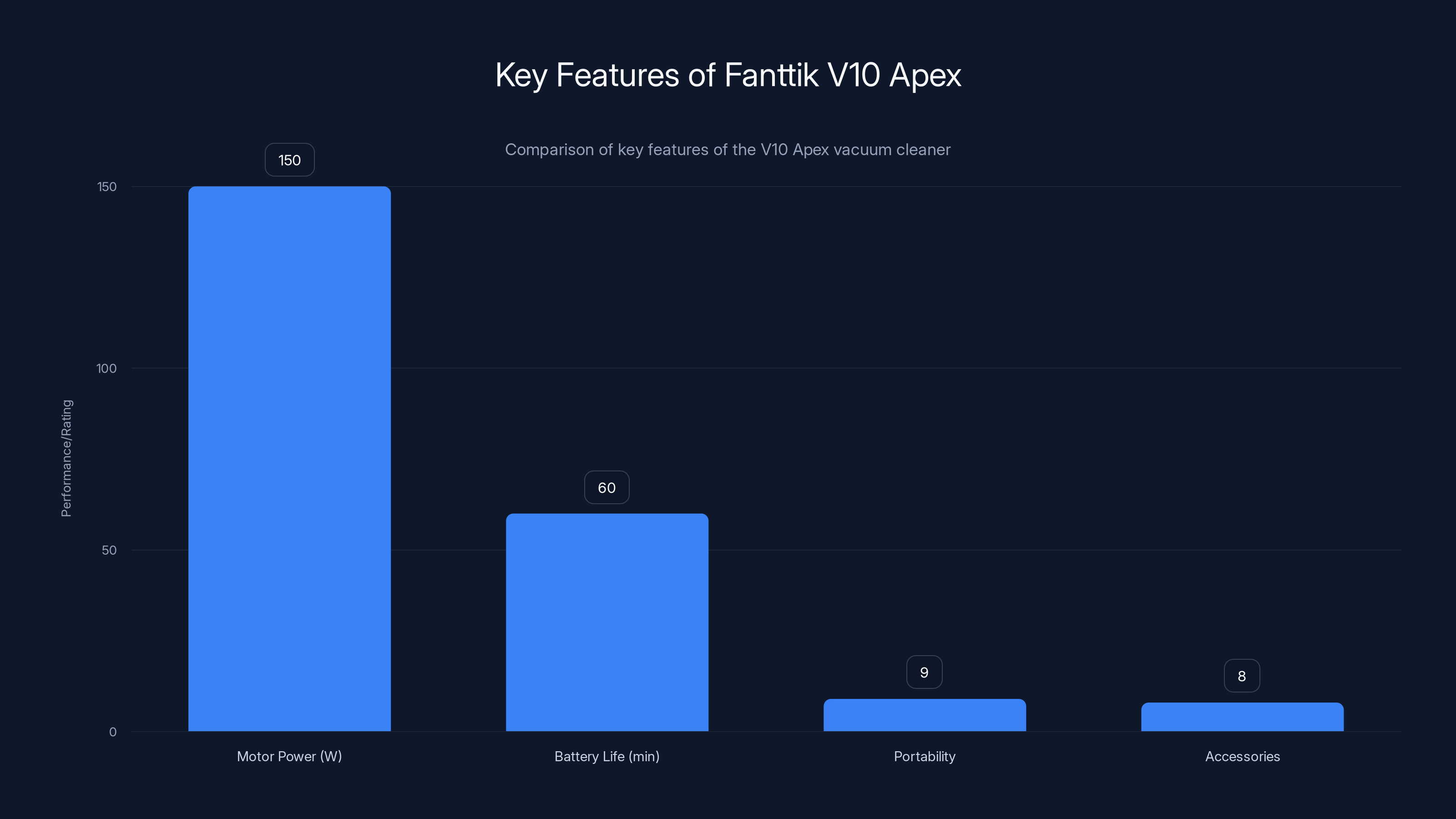 Key Features of Fanttik V10 Apex