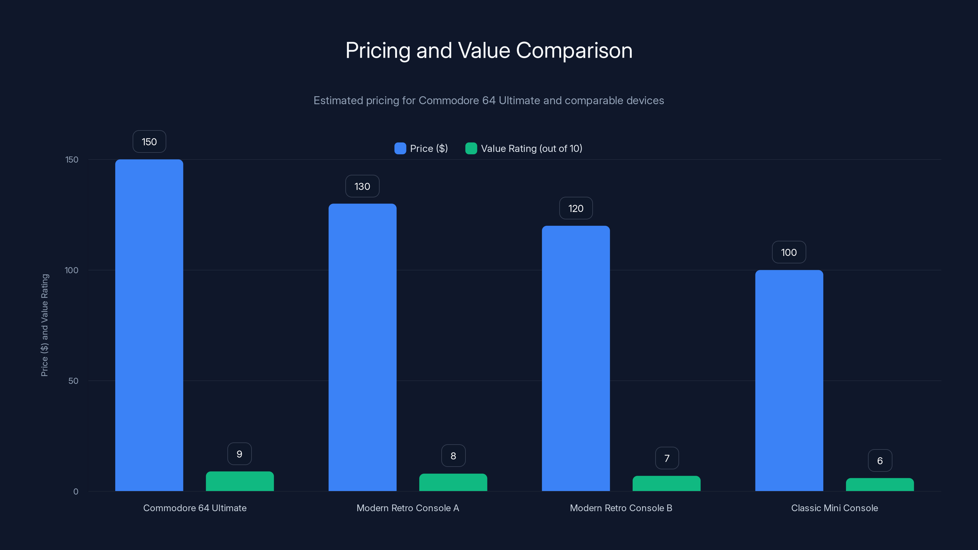 Pricing and Value Comparison