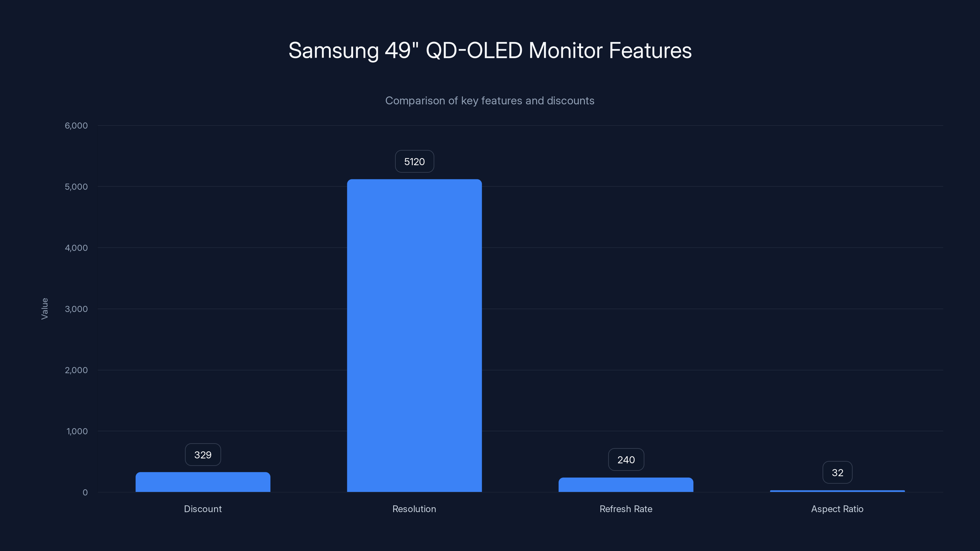 Samsung 49" QD-OLED Monitor Features