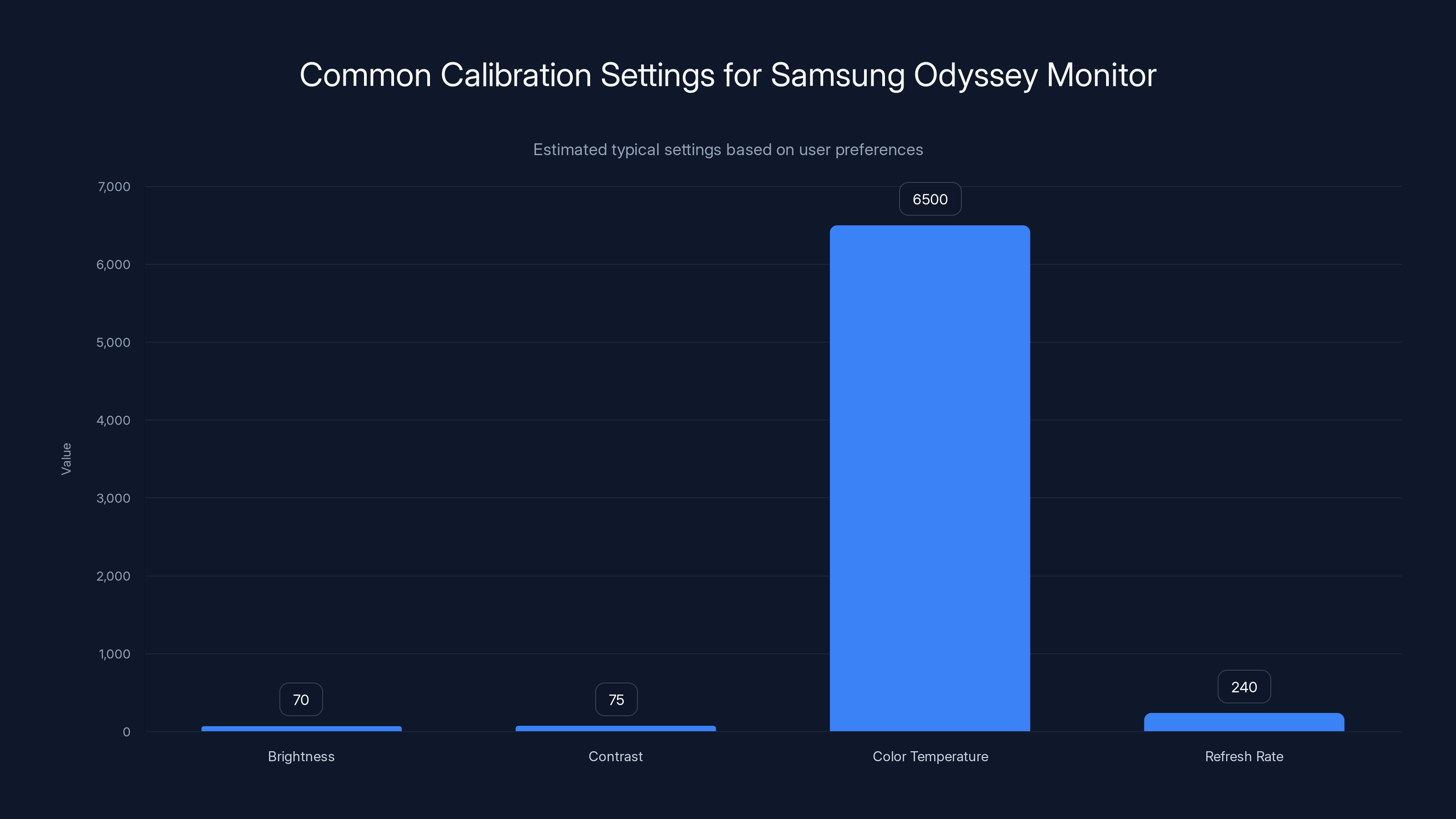 Common Calibration Settings for Samsung Odyssey Monitor