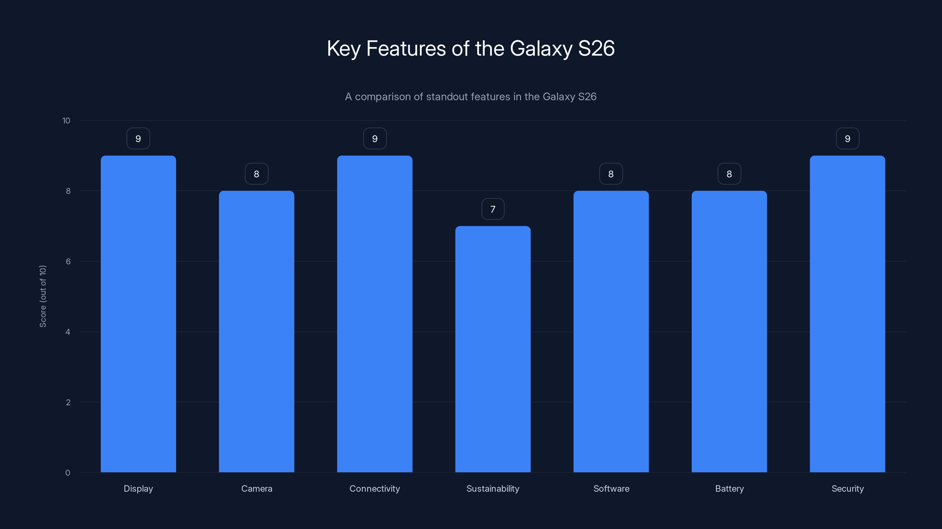 Key Features of the Galaxy S26