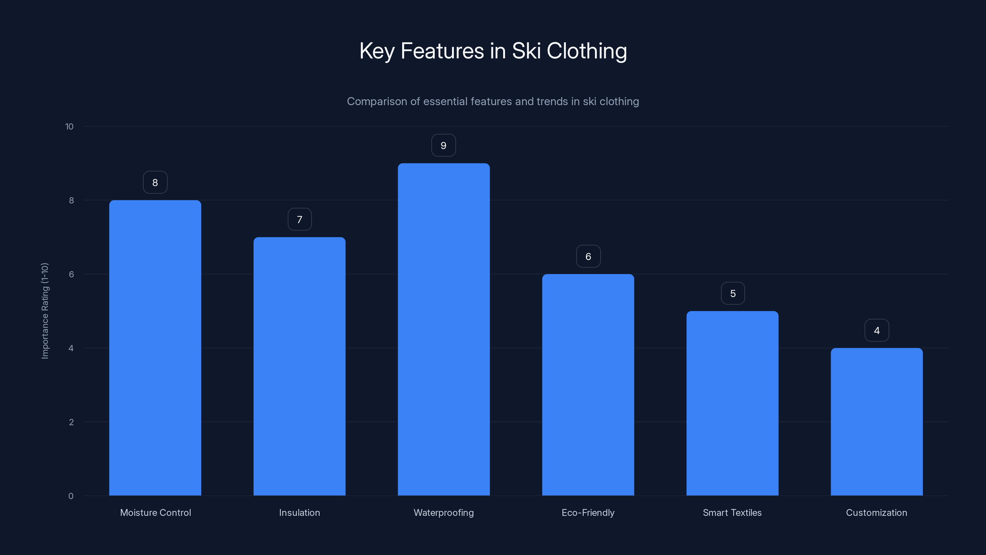Key Features in Ski Clothing