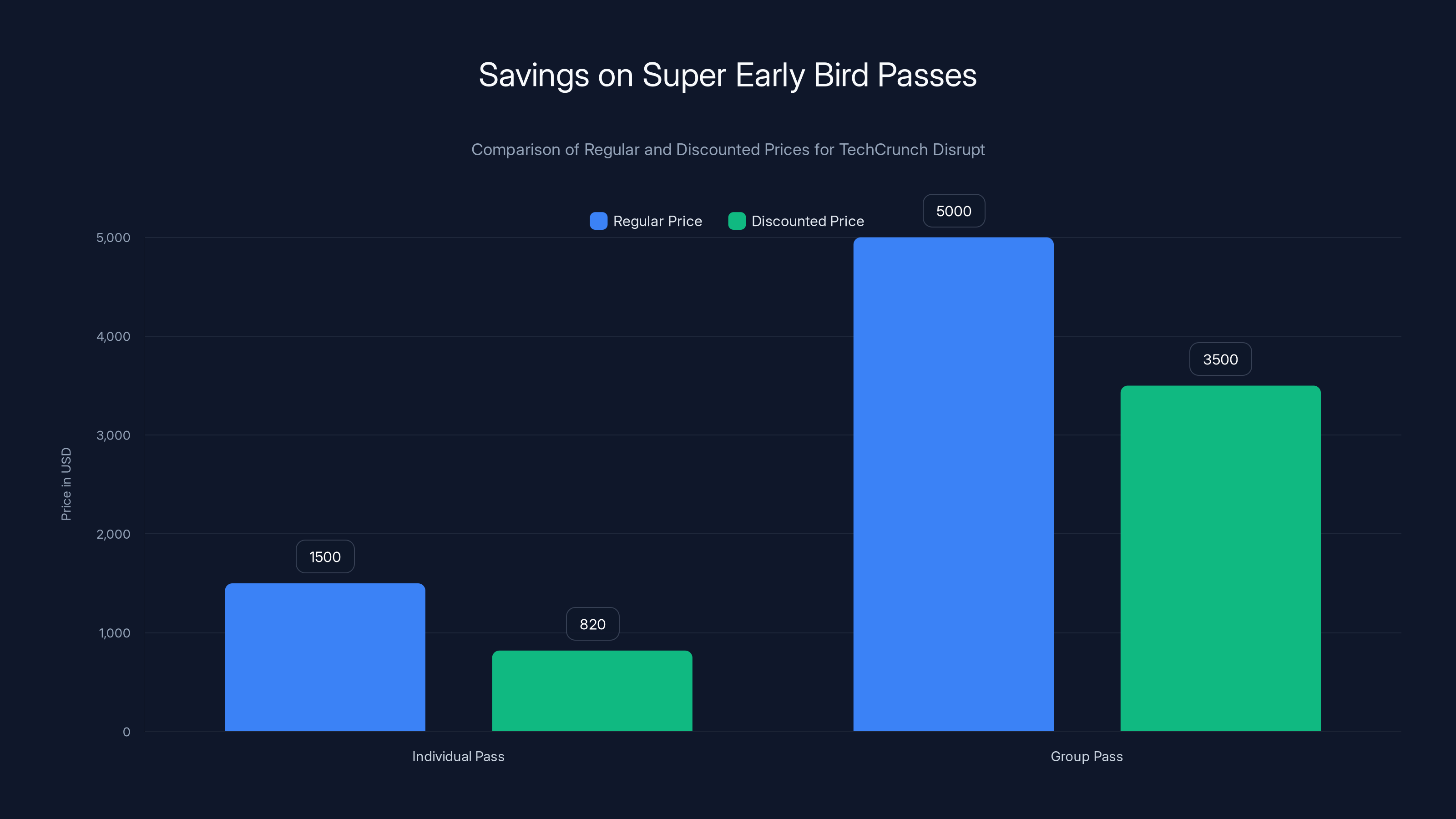 Savings on Super Early Bird Passes