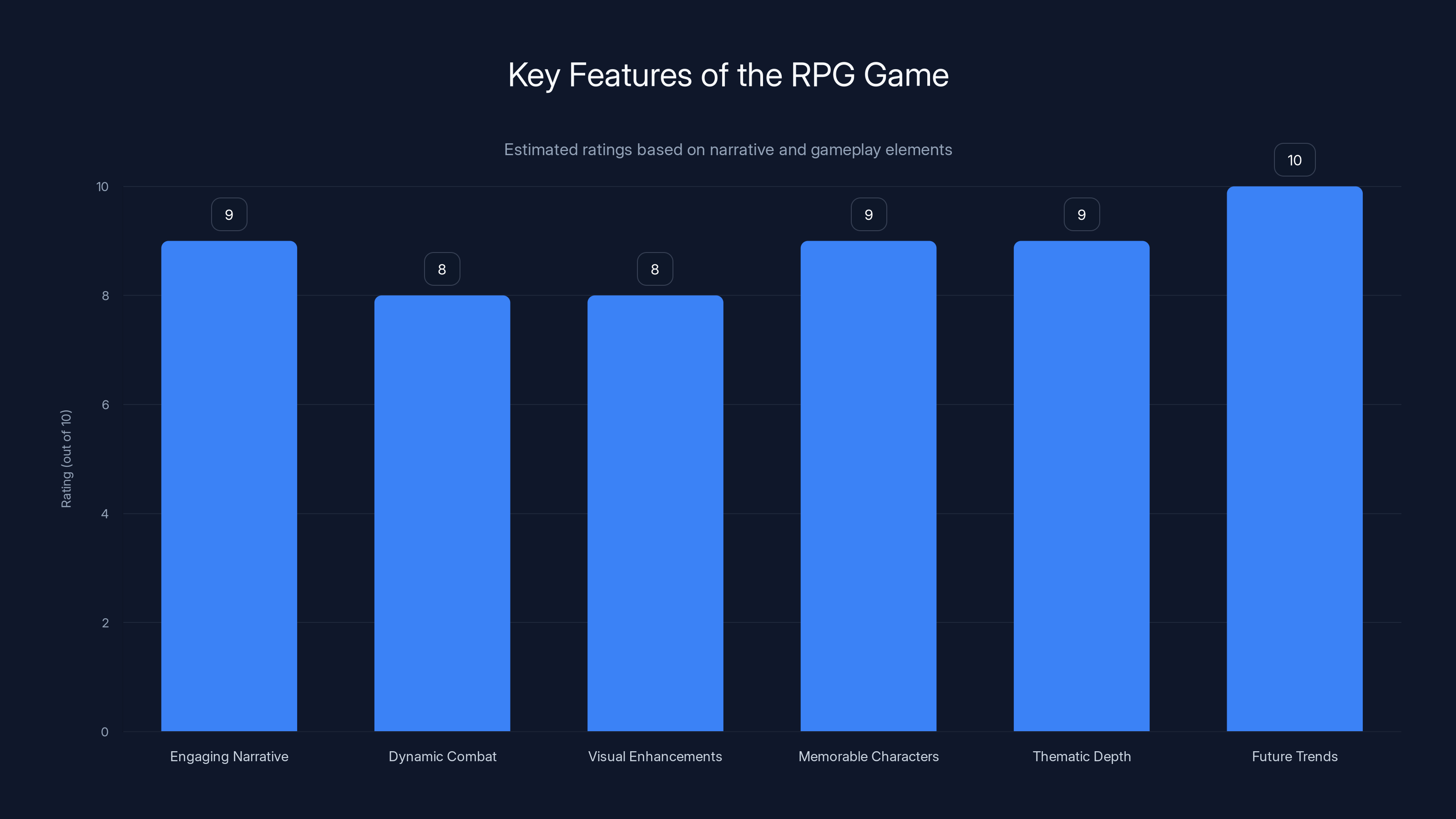 Key Features of the RPG Game