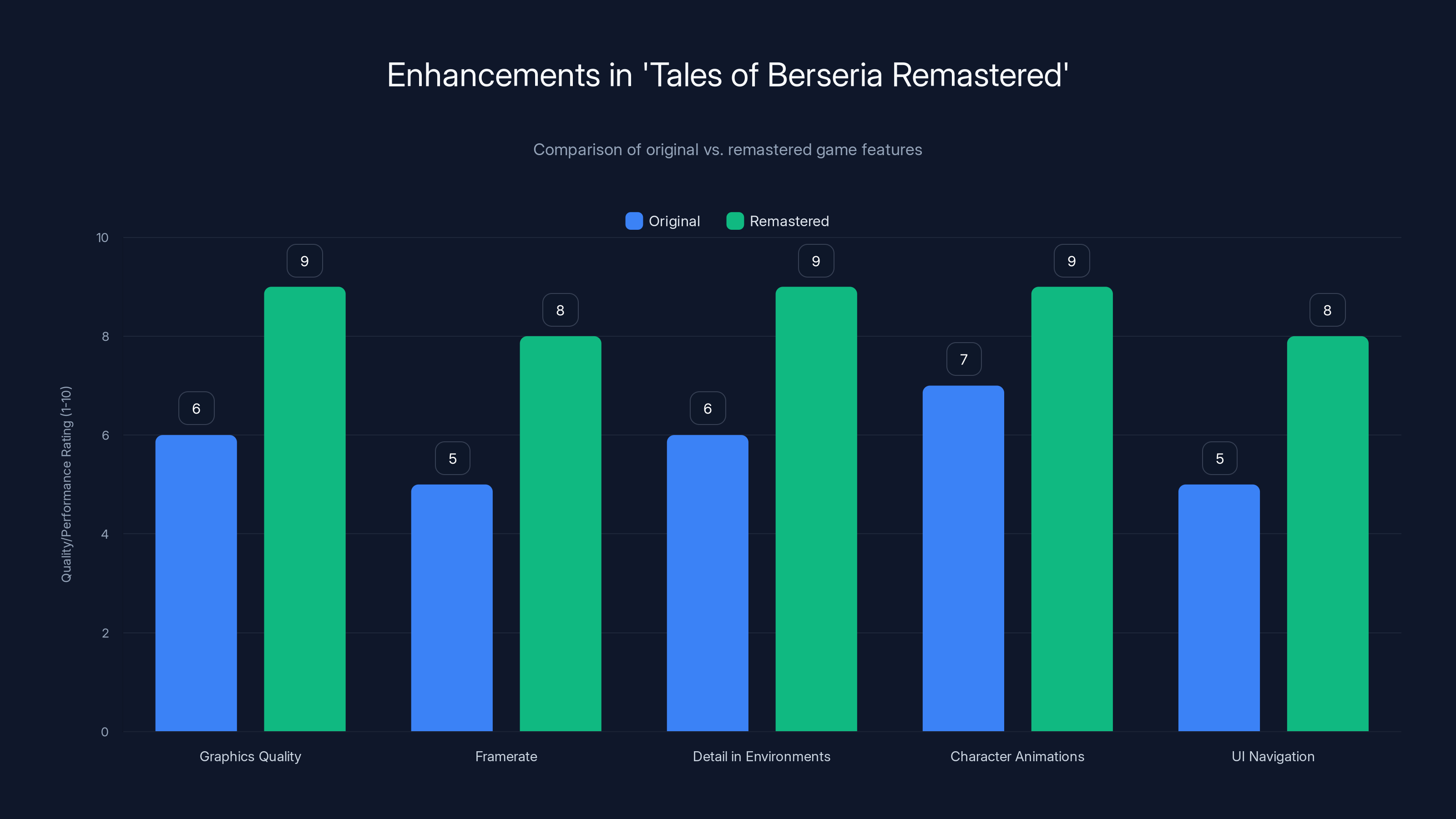Enhancements in 'Tales of Berseria Remastered'
