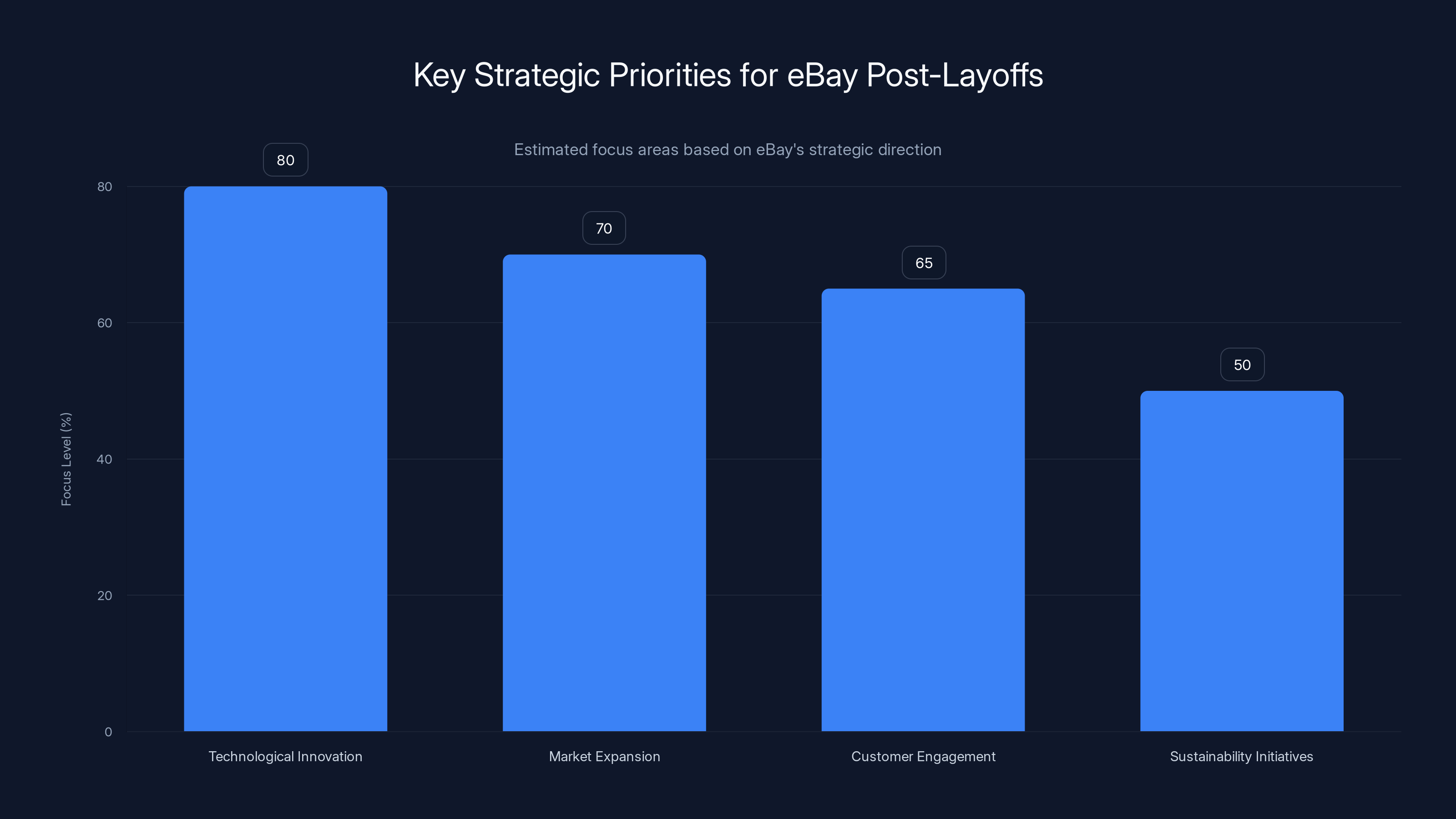 Key Strategic Priorities for eBay Post-Layoffs