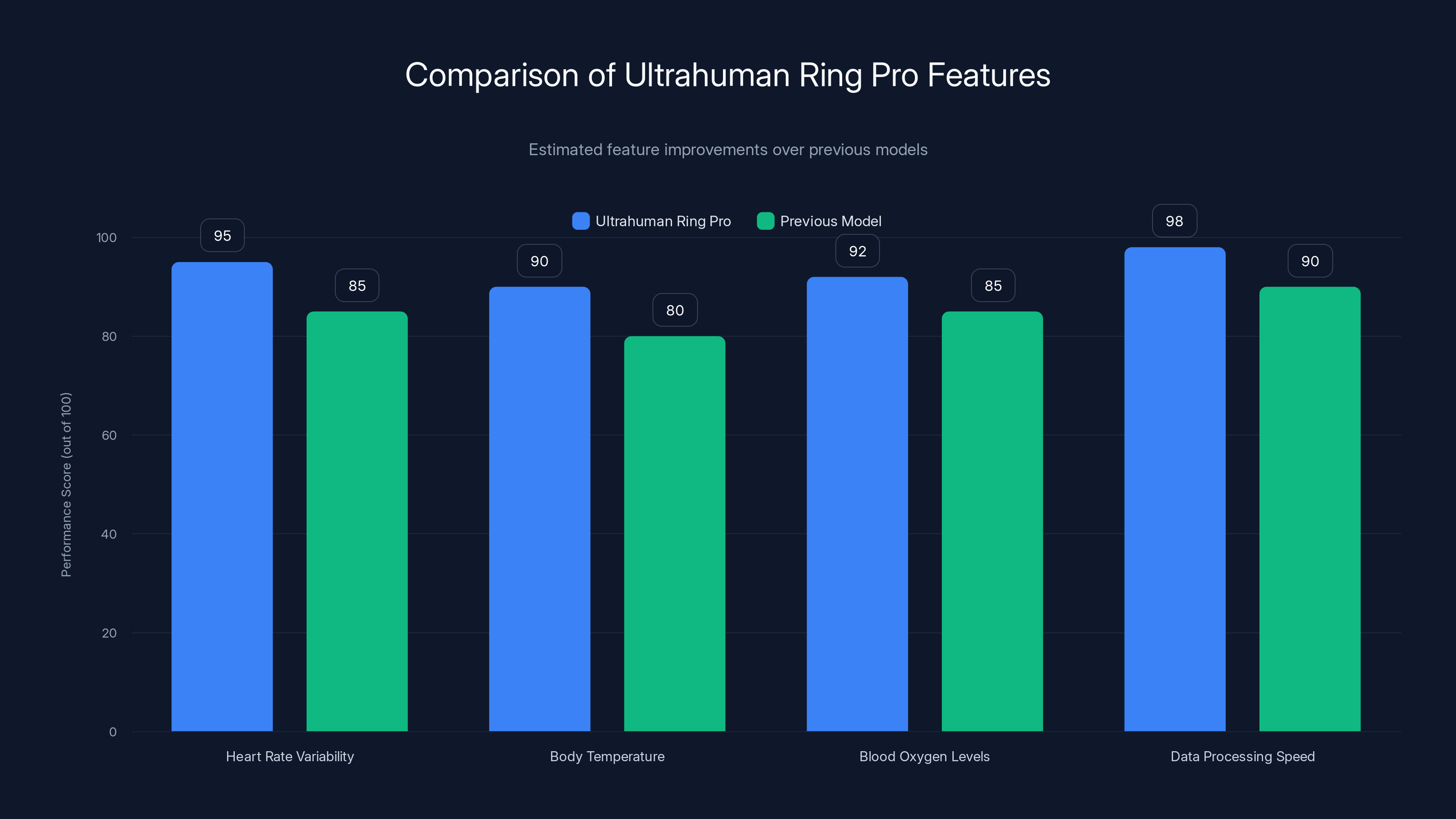 Comparison of Ultrahuman Ring Pro Features