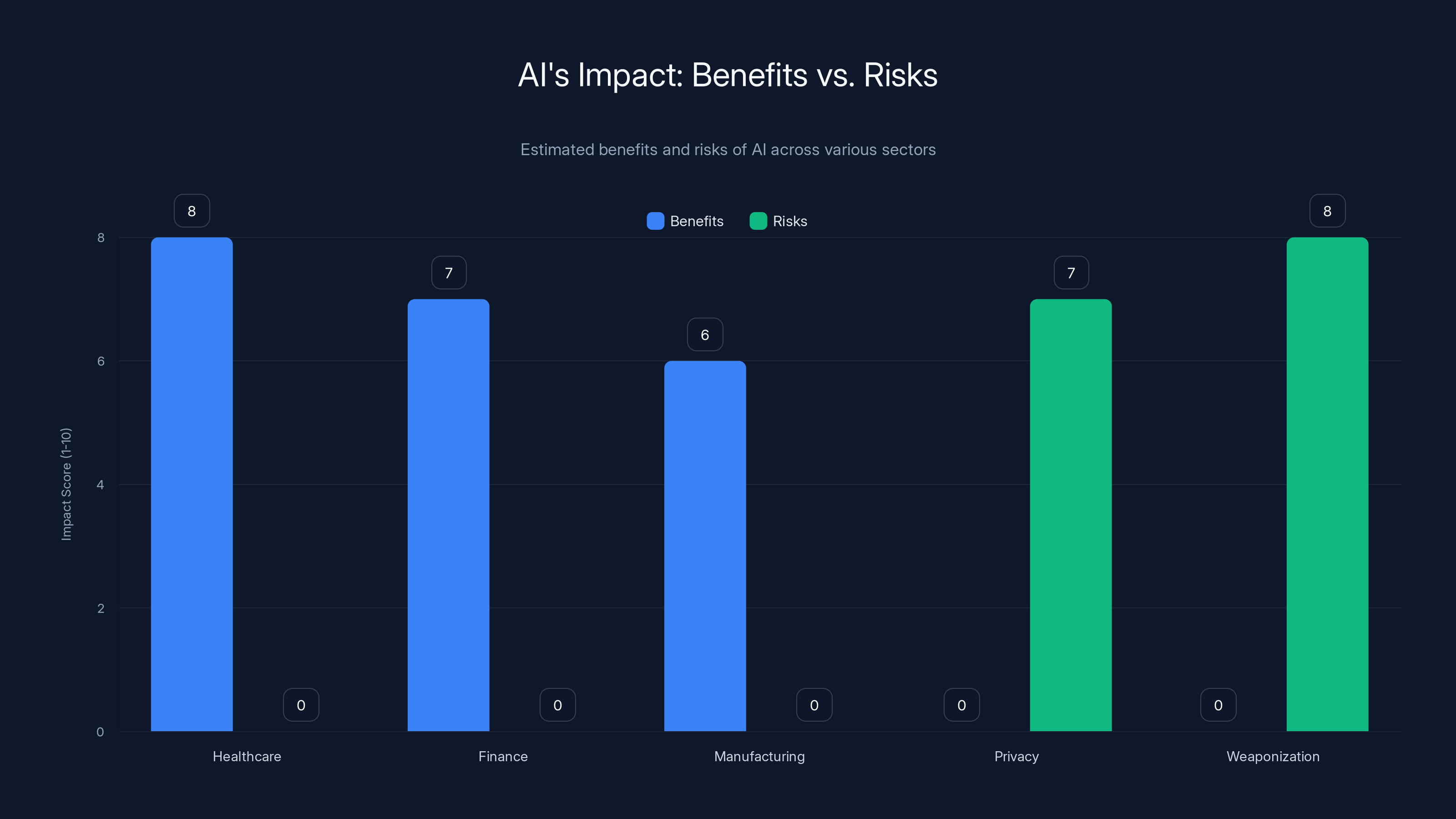 AI's Impact: Benefits vs. Risks