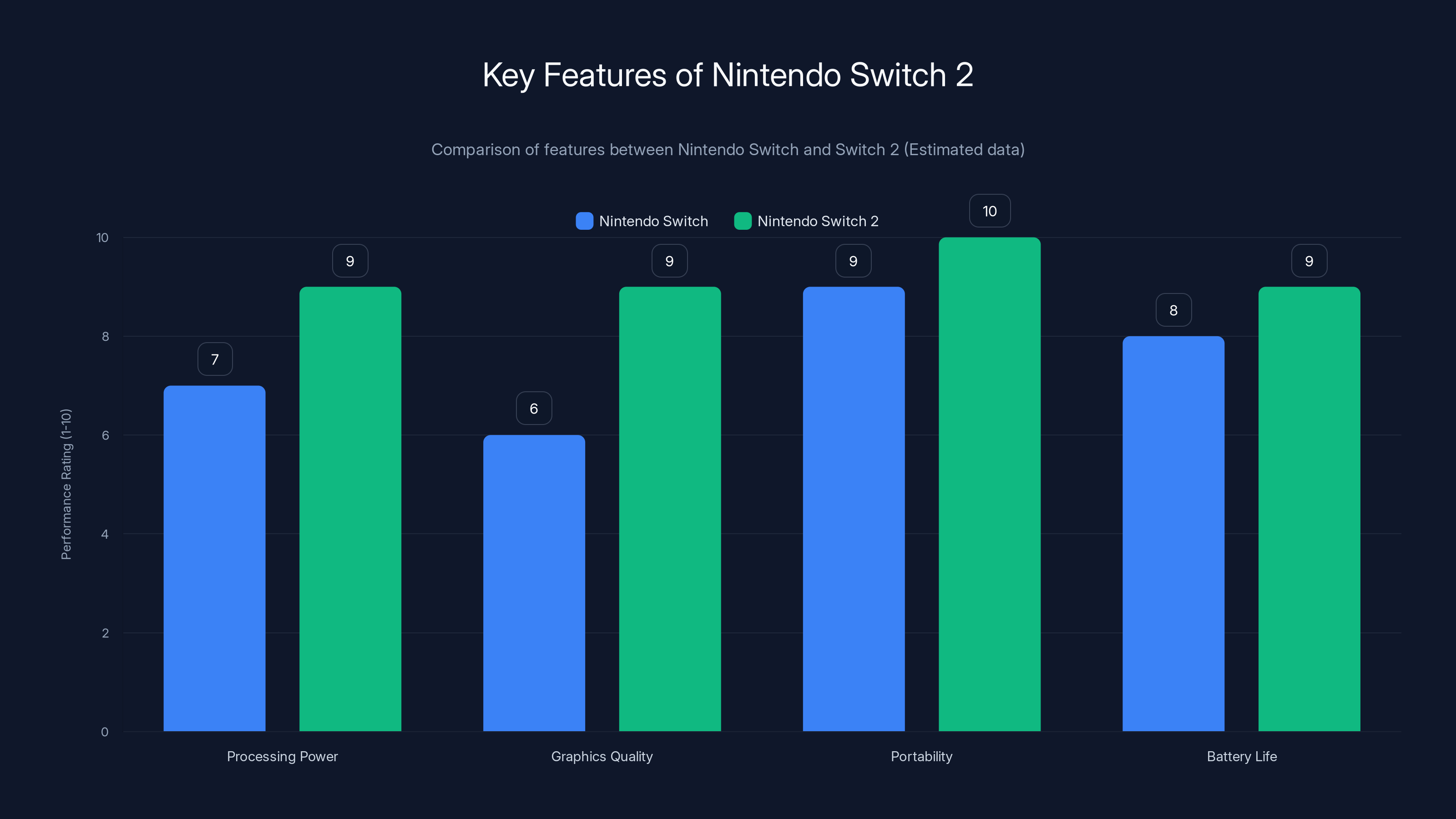 Key Features of Nintendo Switch 2