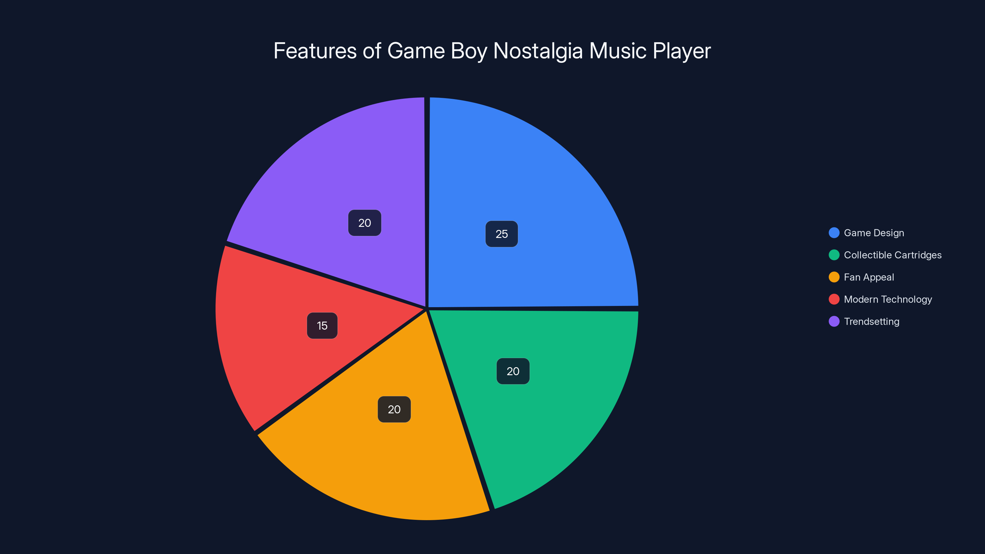 Features of Game Boy Nostalgia Music Player