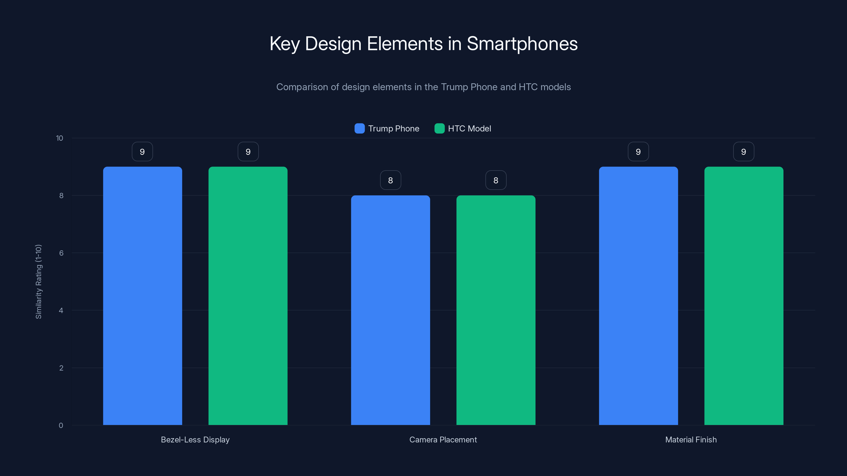 Key Design Elements in Smartphones