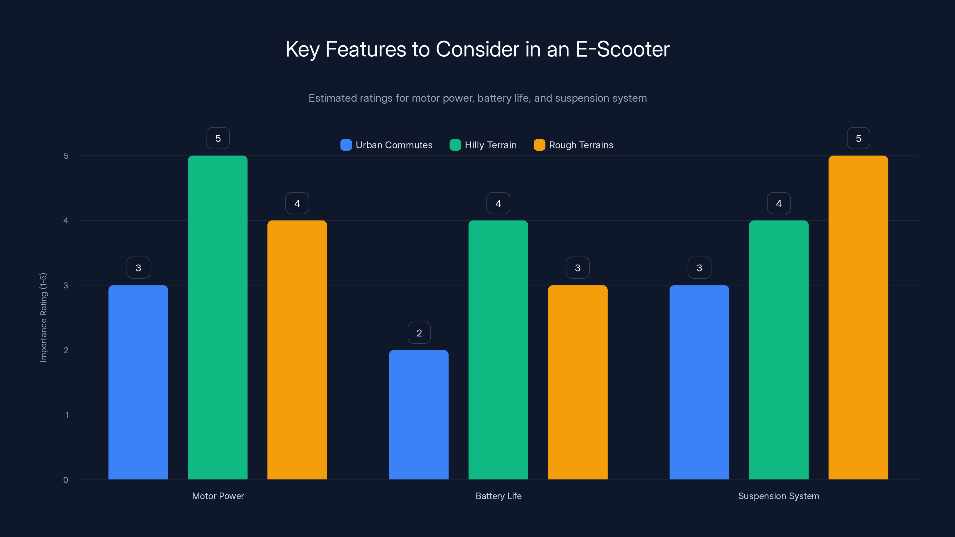 Key Features to Consider in an E-Scooter