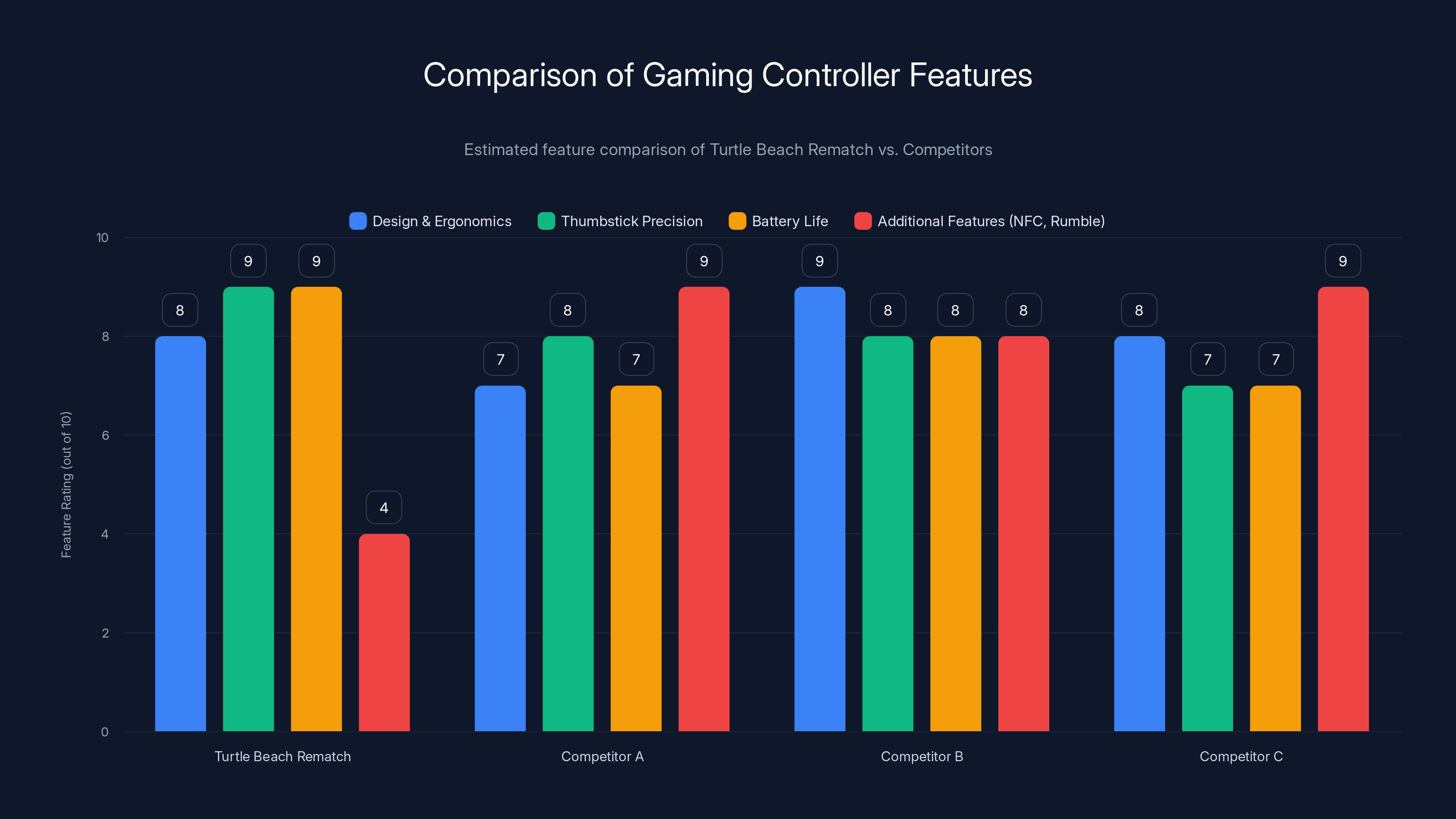 Comparison of Gaming Controller Features