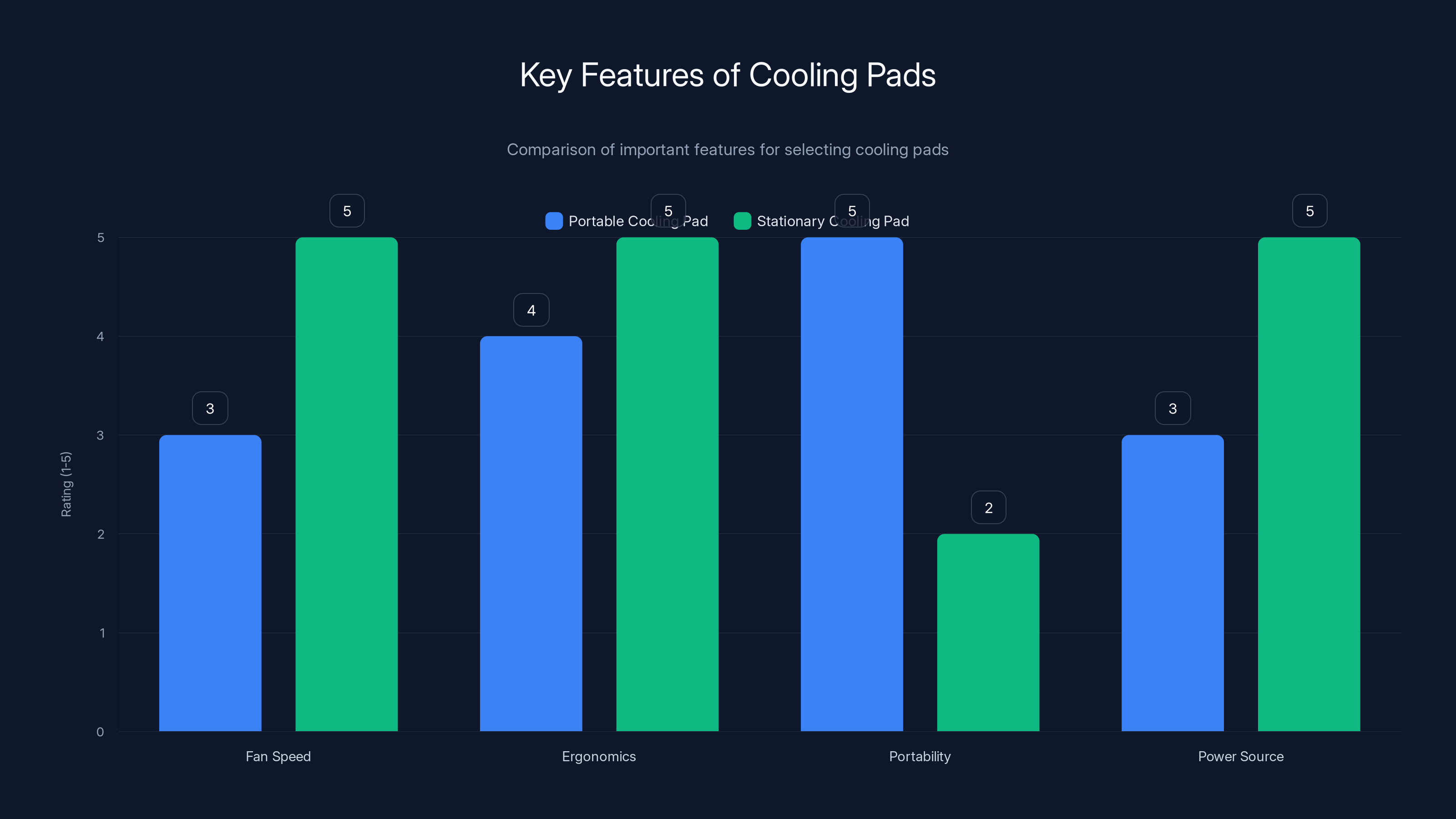 Key Features of Cooling Pads