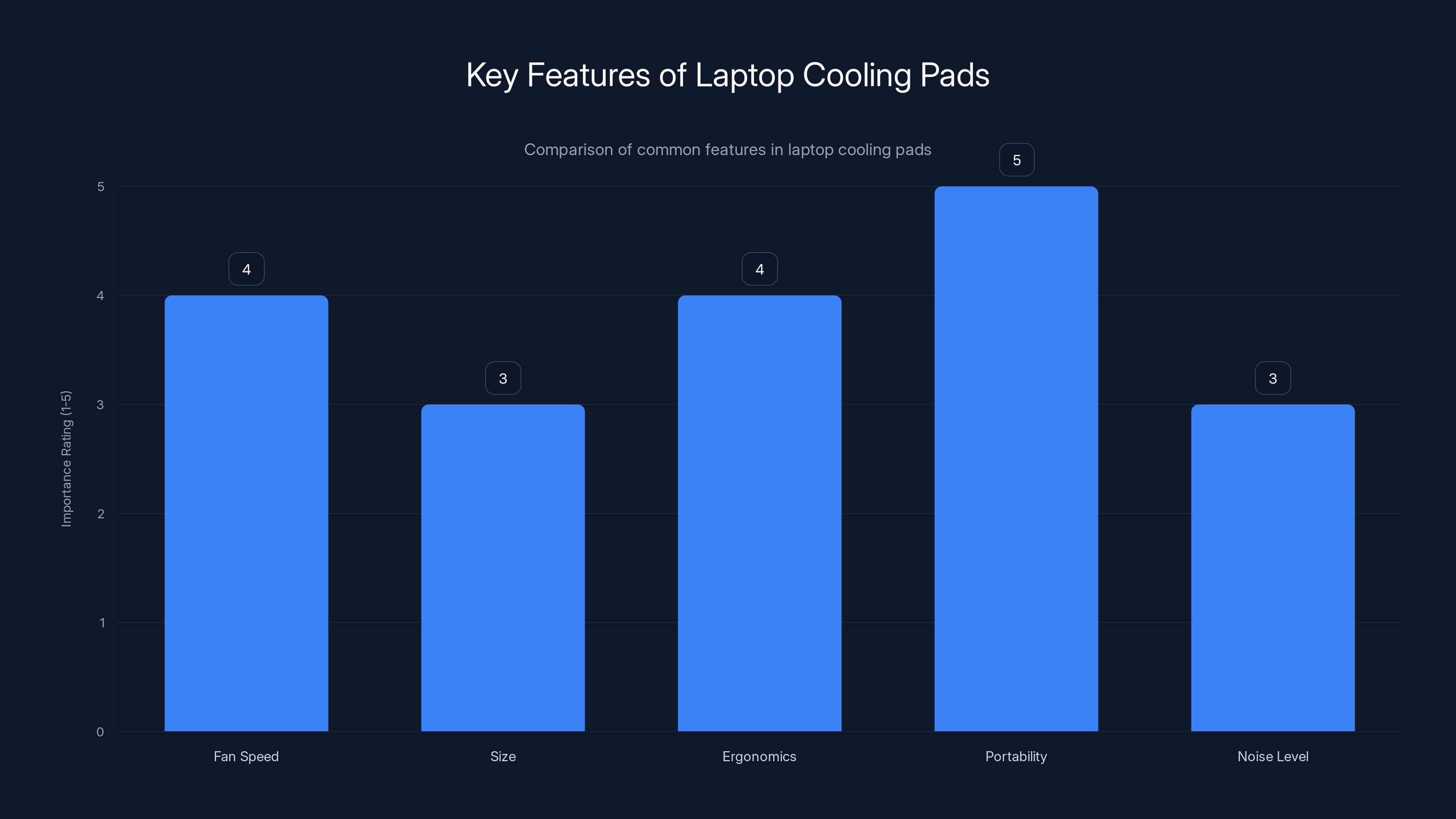 Key Features of Laptop Cooling Pads