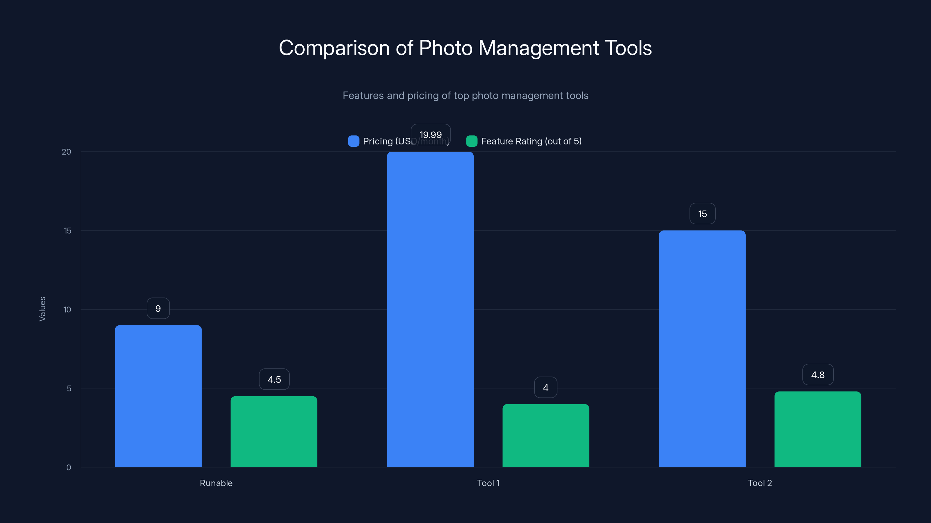 Comparison of Photo Management Tools