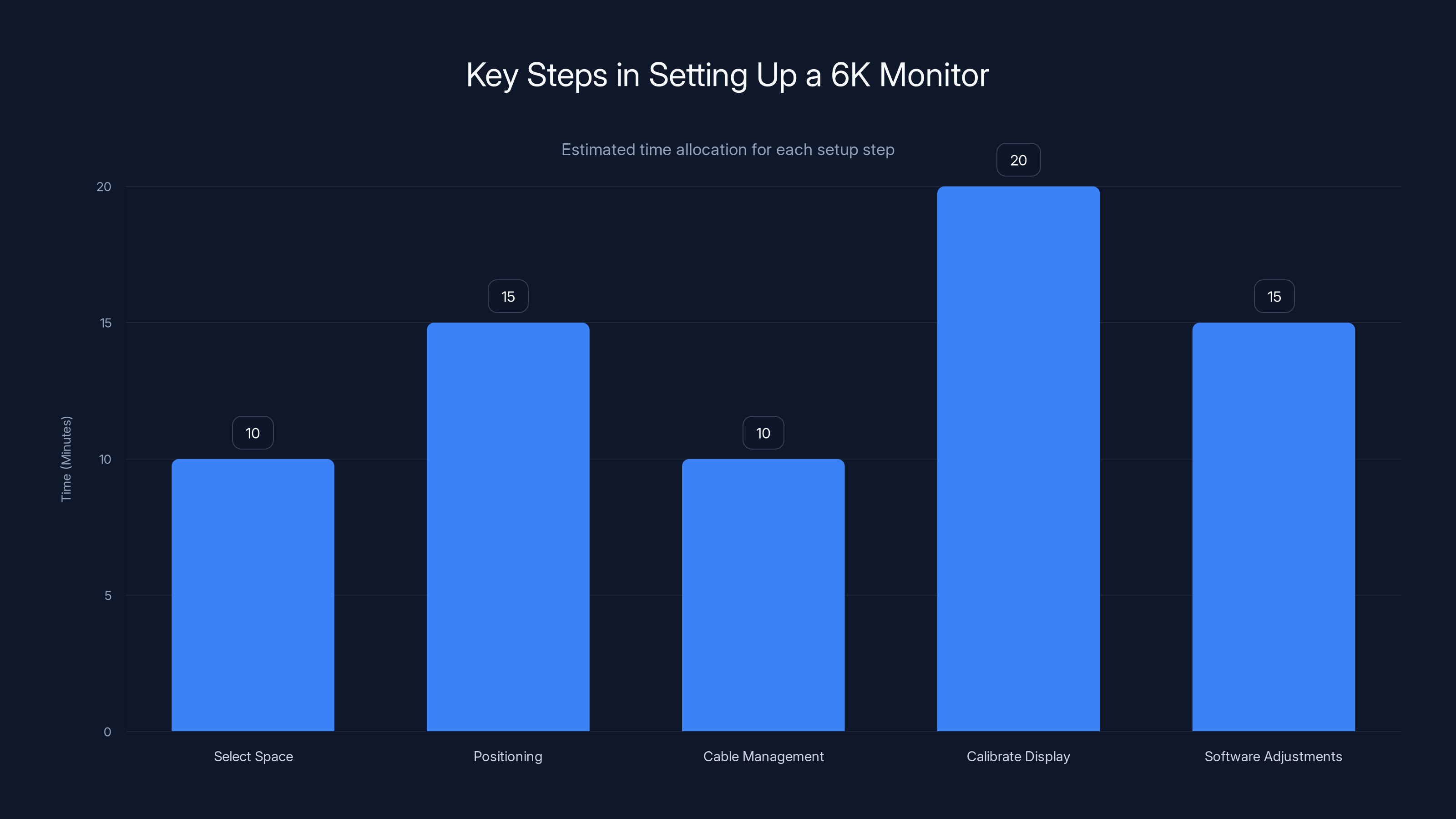 Key Steps in Setting Up a 6K Monitor