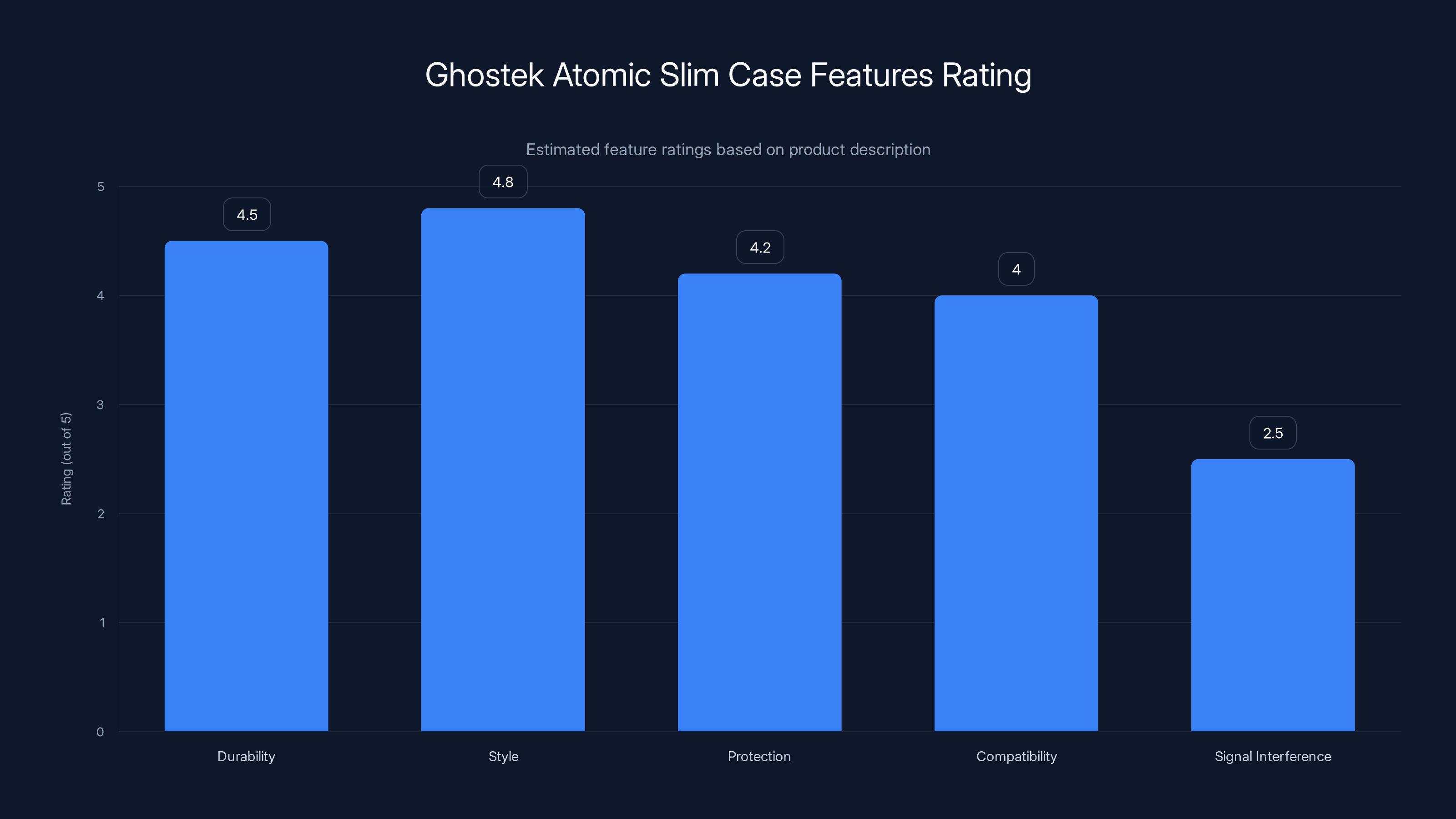 Ghostek Atomic Slim Case Features Rating