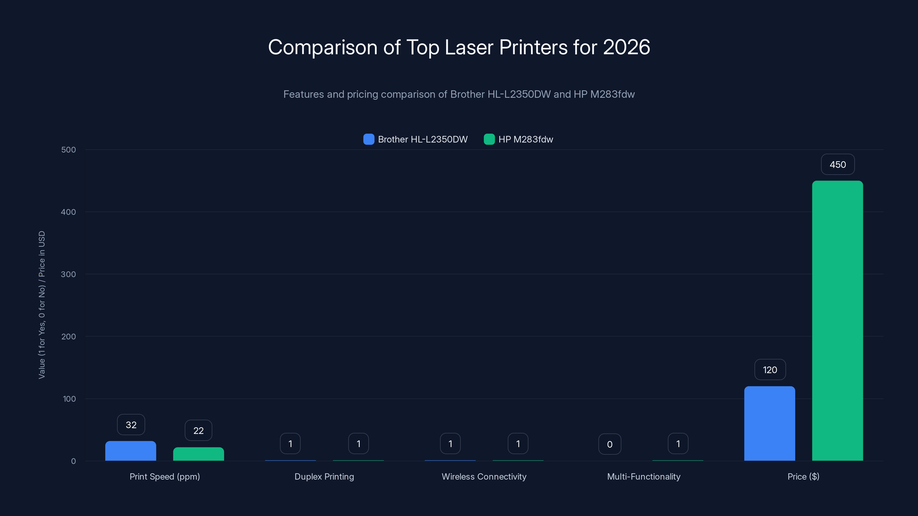 Comparison of Top Laser Printers for 2026