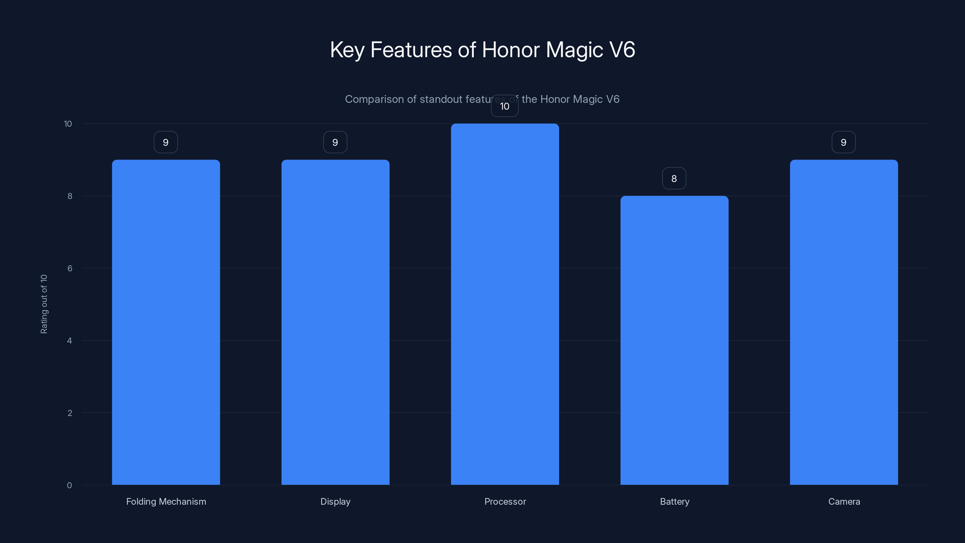 Key Features of Honor Magic V6