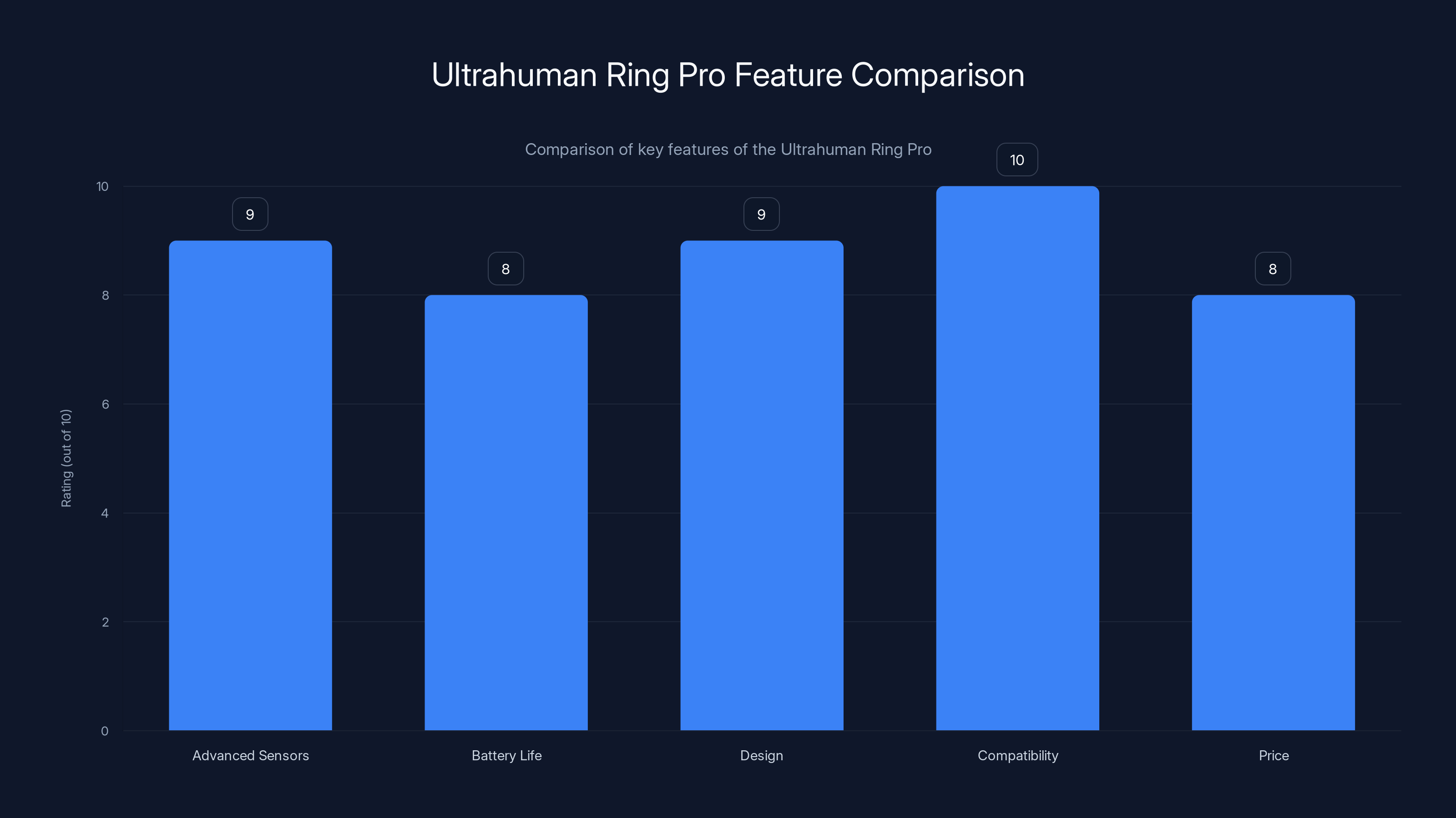 Ultrahuman Ring Pro Feature Comparison