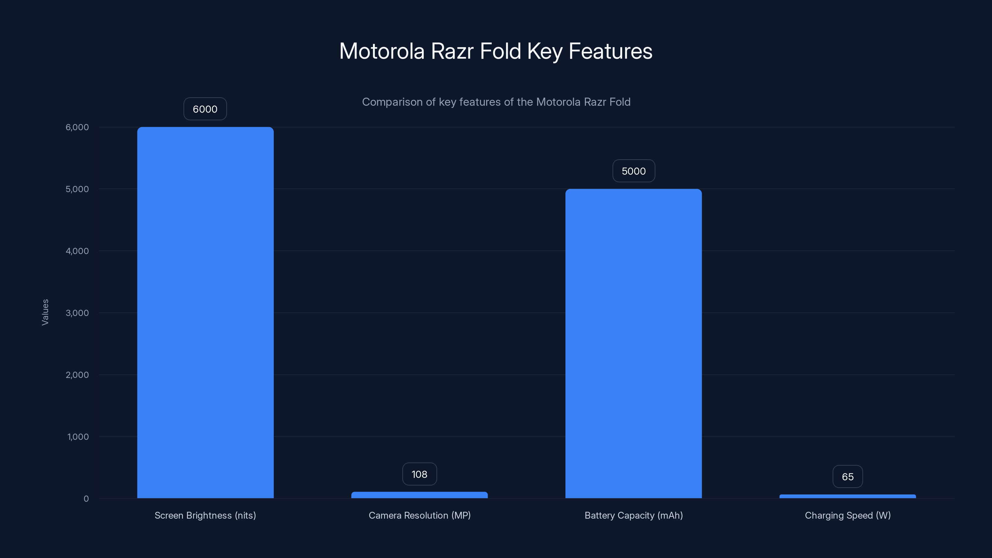 Motorola Razr Fold Key Features