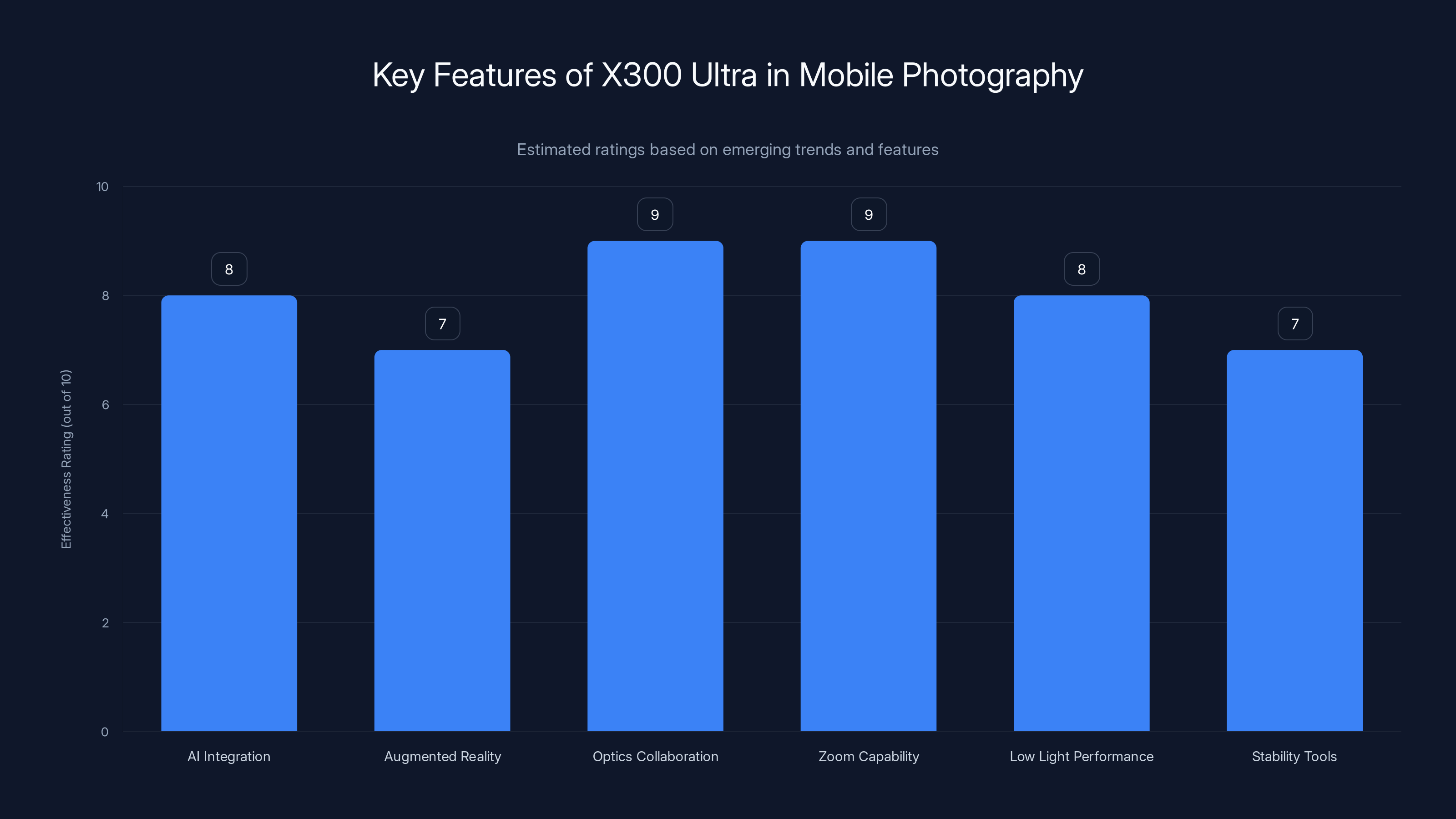 Key Features of X300 Ultra in Mobile Photography
