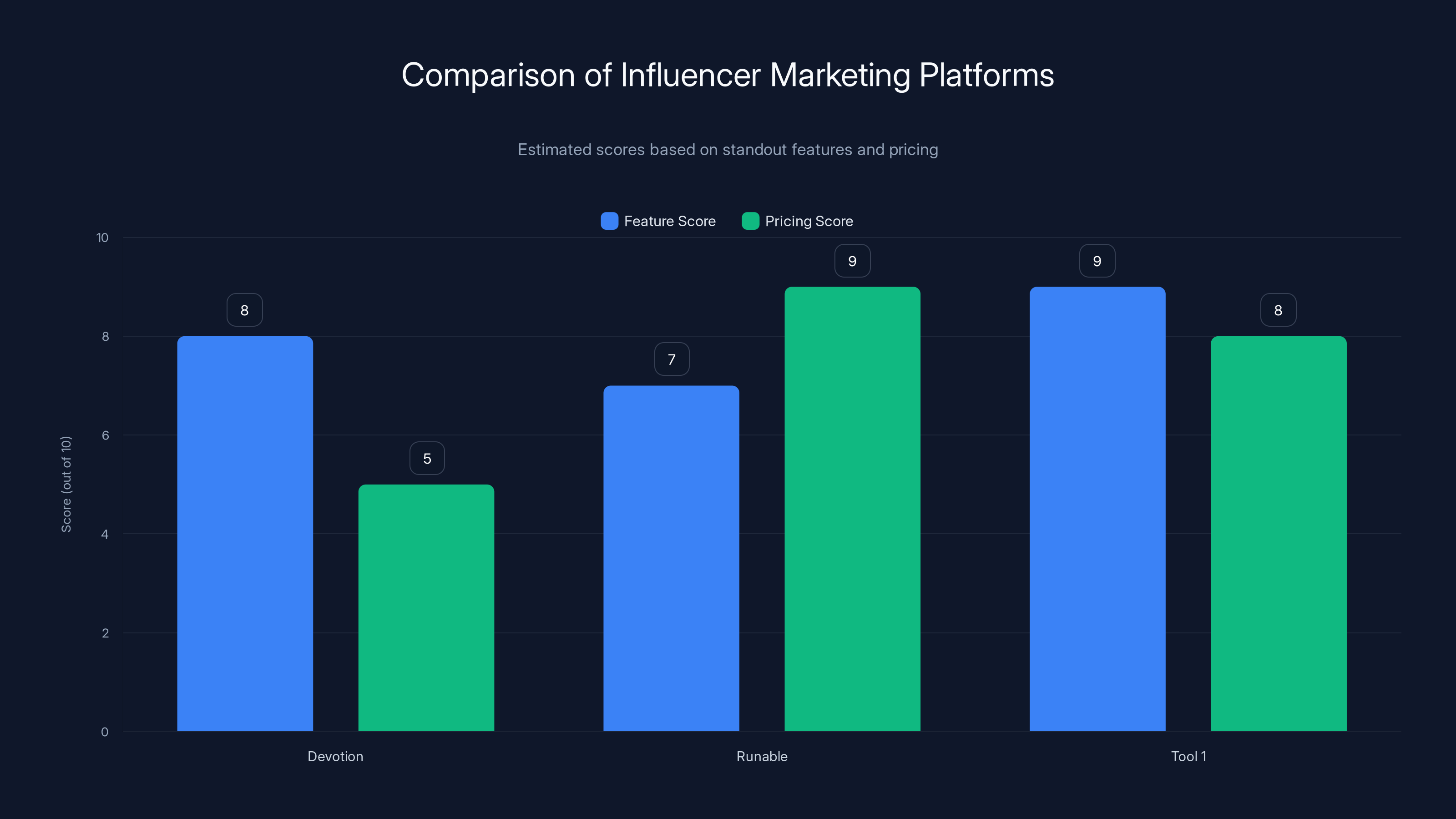 Comparison of Influencer Marketing Platforms
