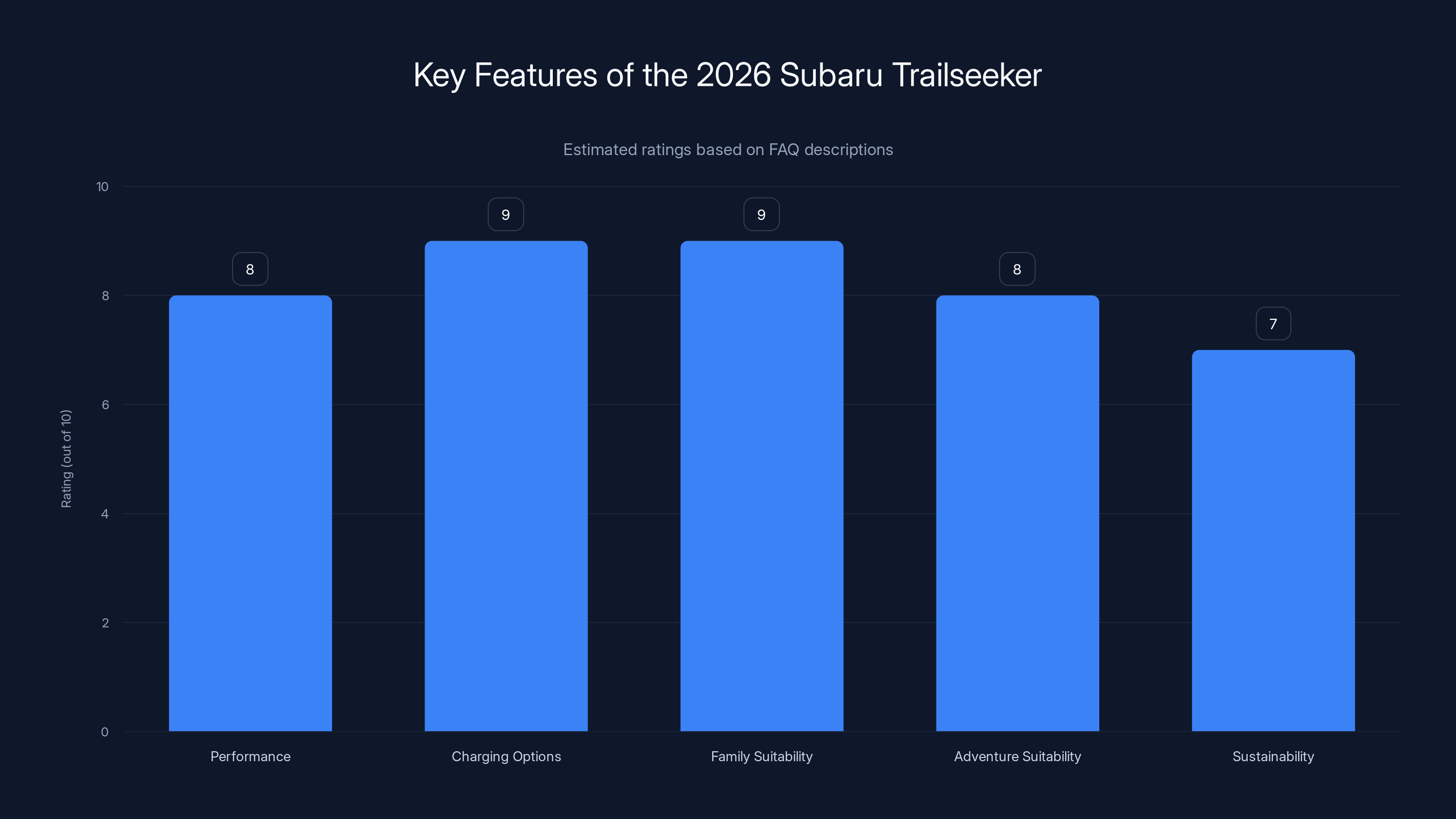 Key Features of the 2026 Subaru Trailseeker