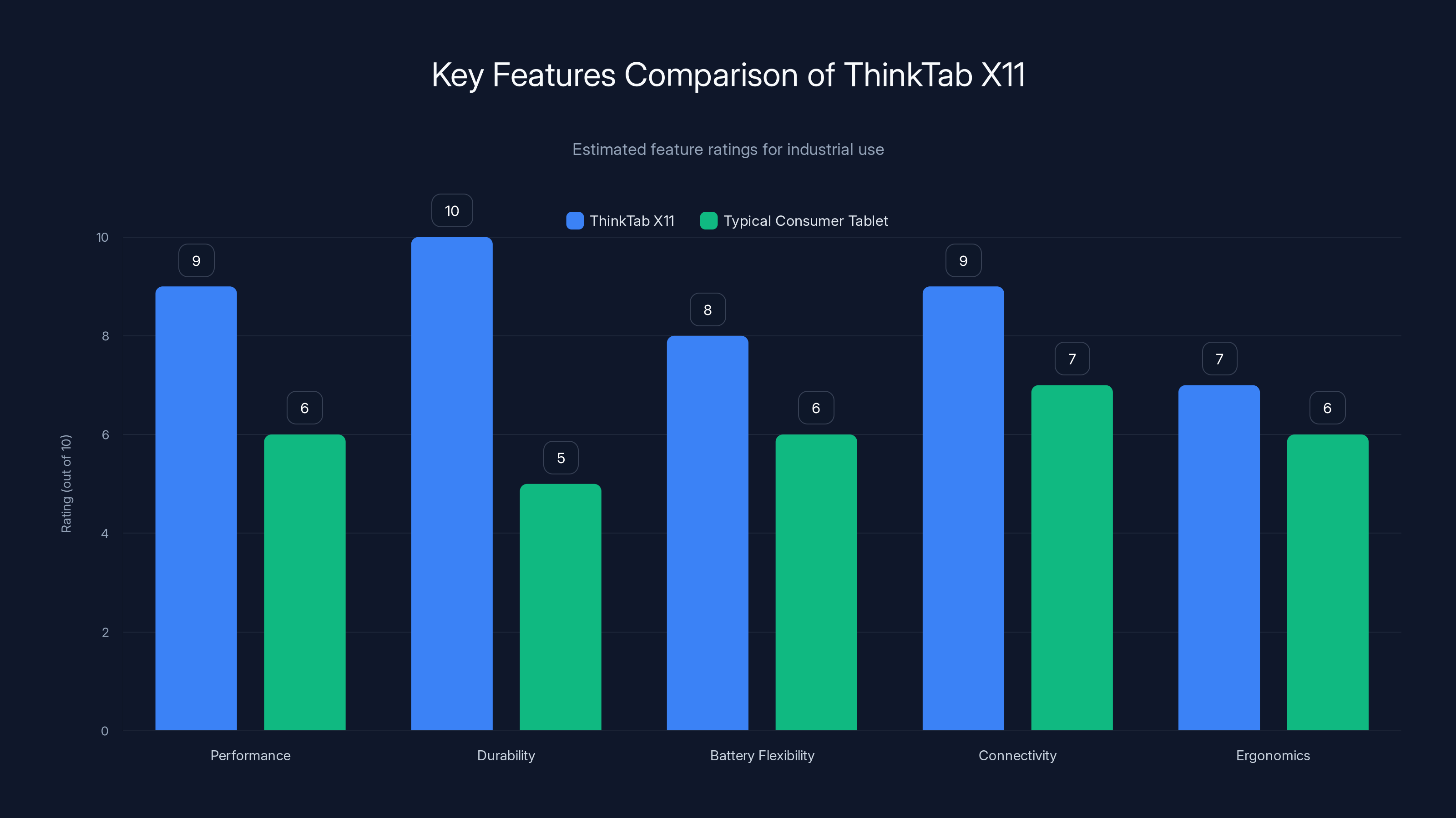 Key Features Comparison of ThinkTab X11