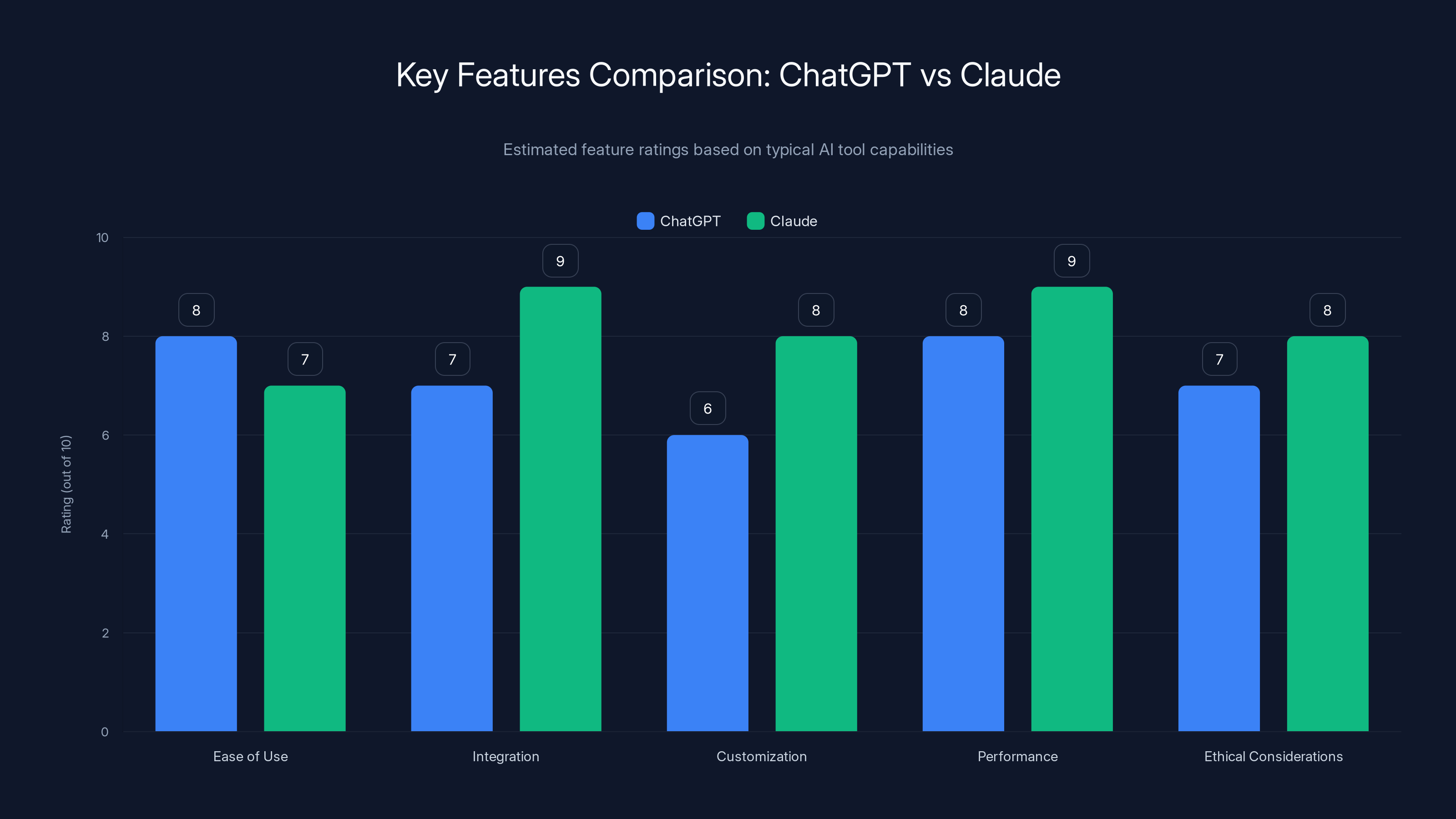 Key Features Comparison: ChatGPT vs Claude