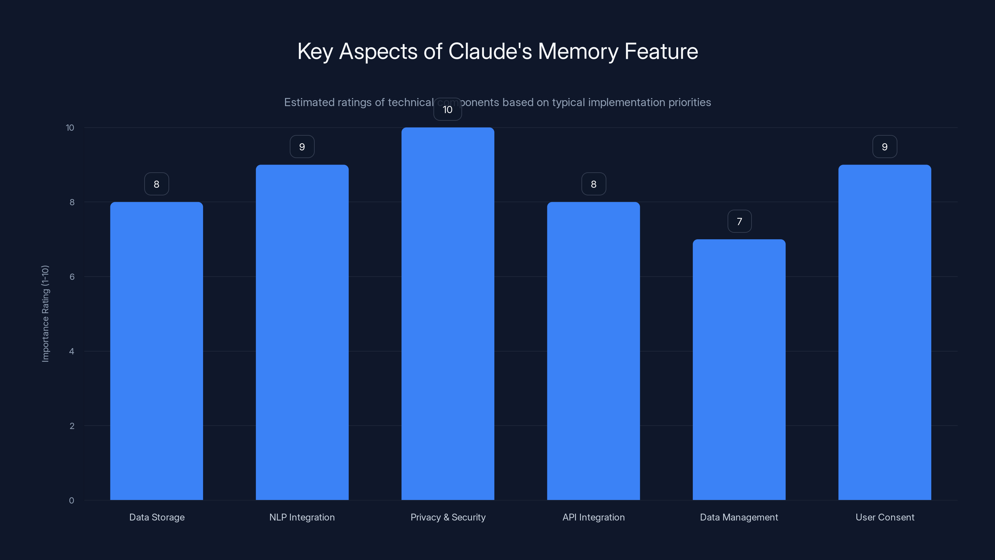 Key Aspects of Claude's Memory Feature