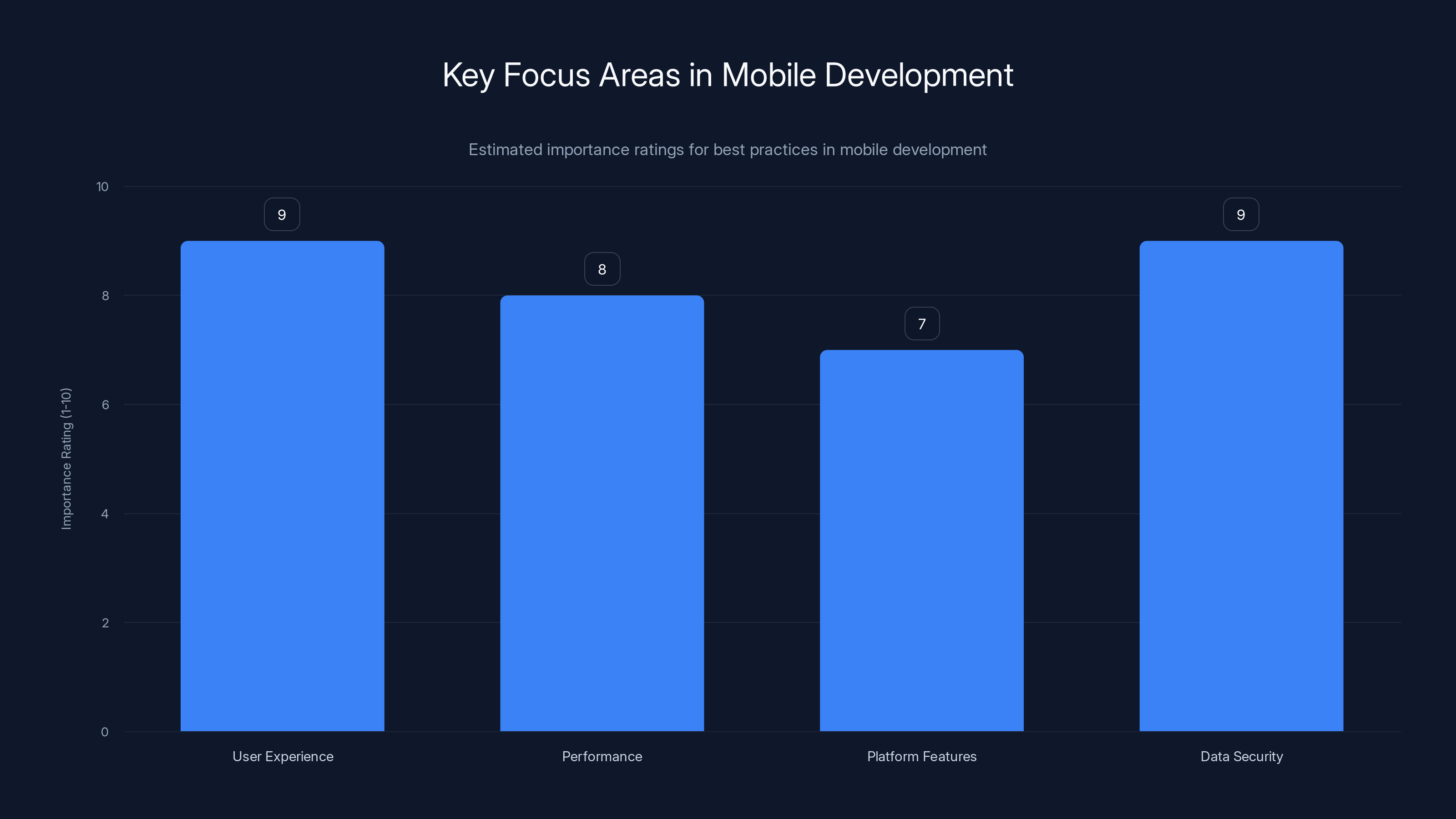 Key Focus Areas in Mobile Development