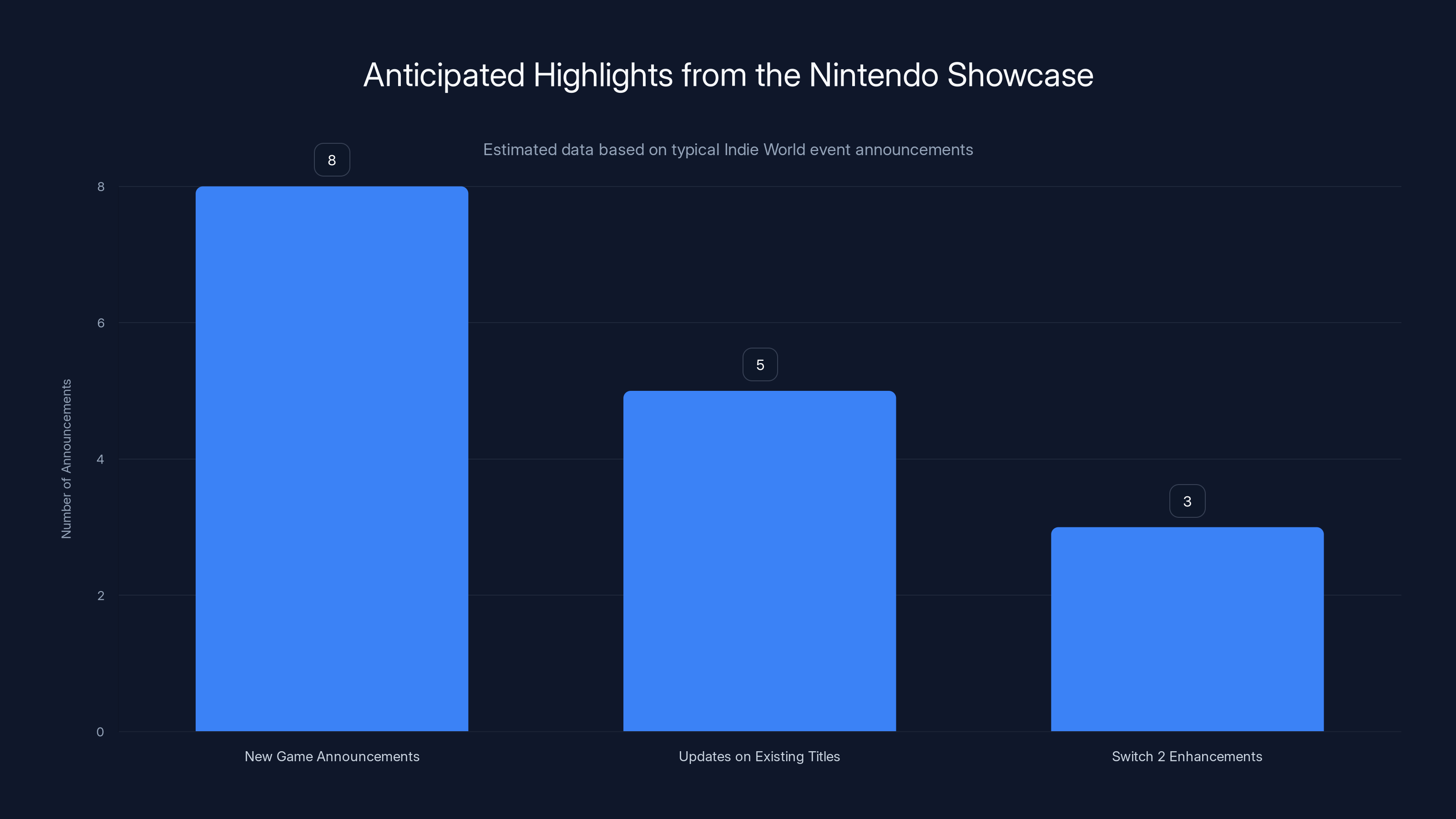 Anticipated Highlights from the Nintendo Showcase
