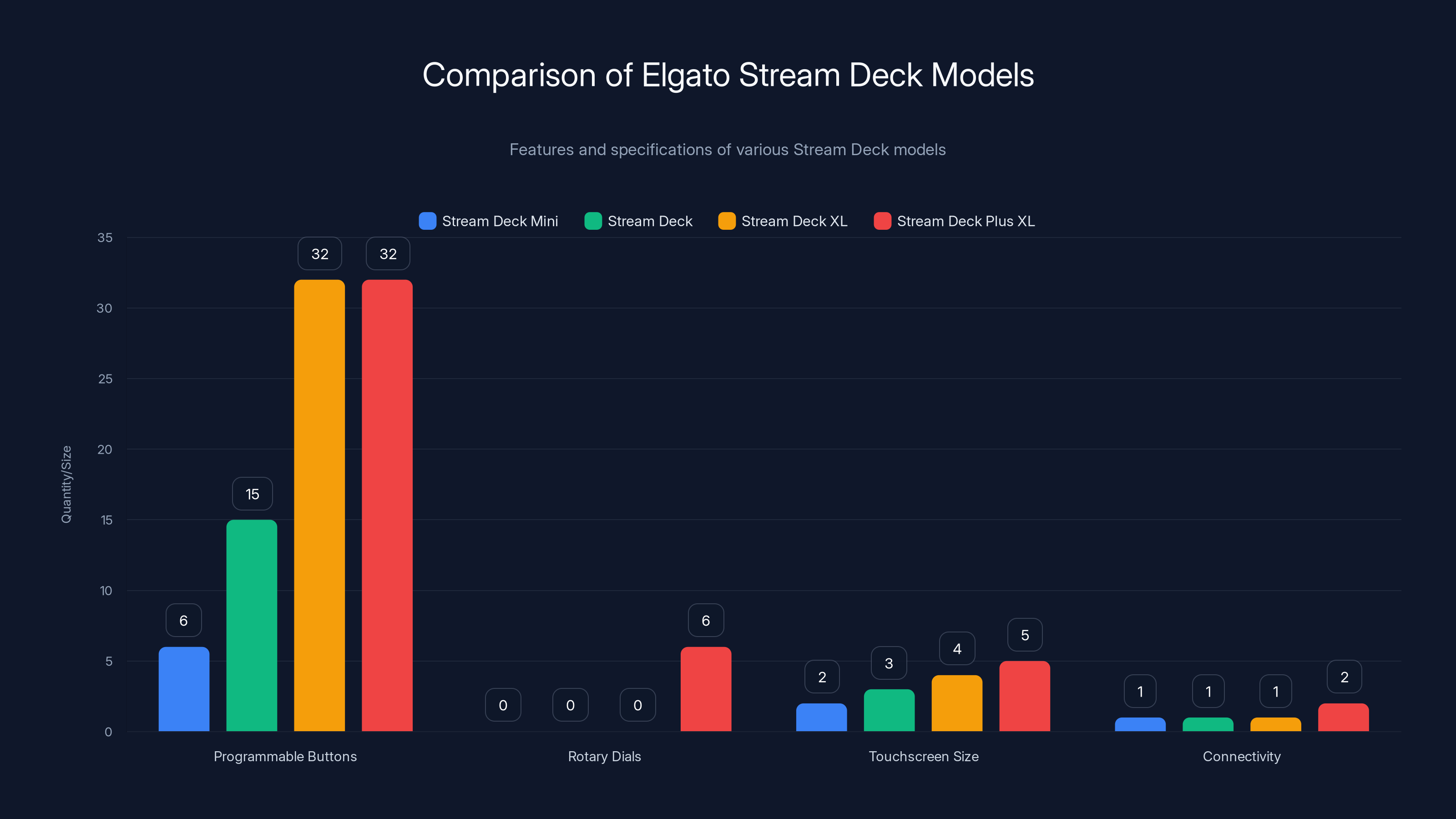 Comparison of Elgato Stream Deck Models