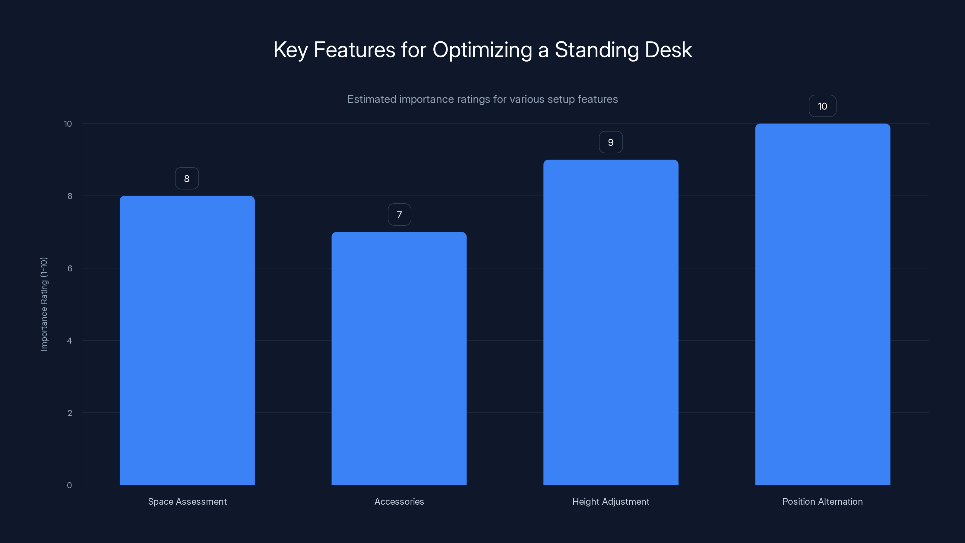 Key Features for Optimizing a Standing Desk