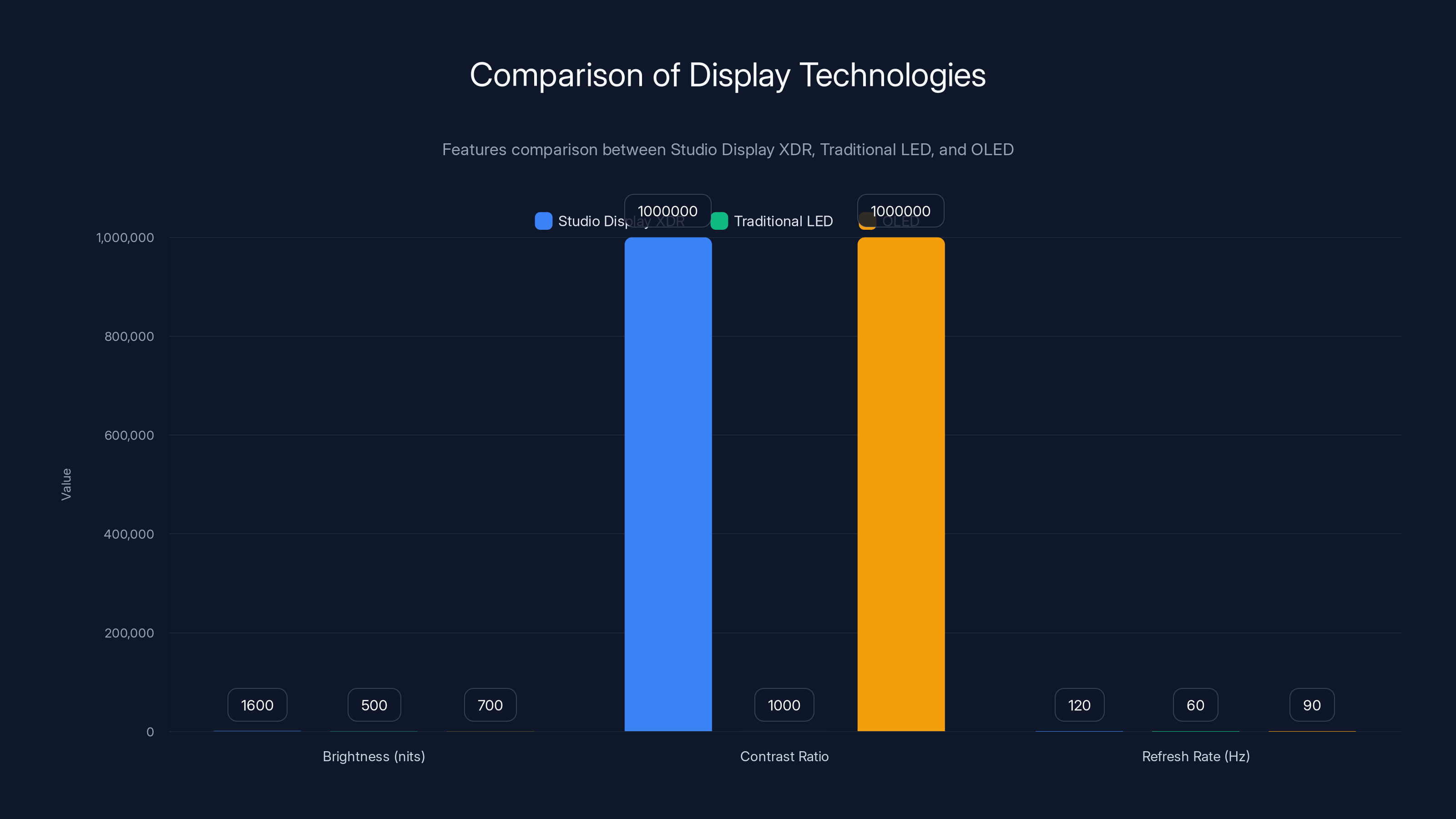 Comparison of Display Technologies