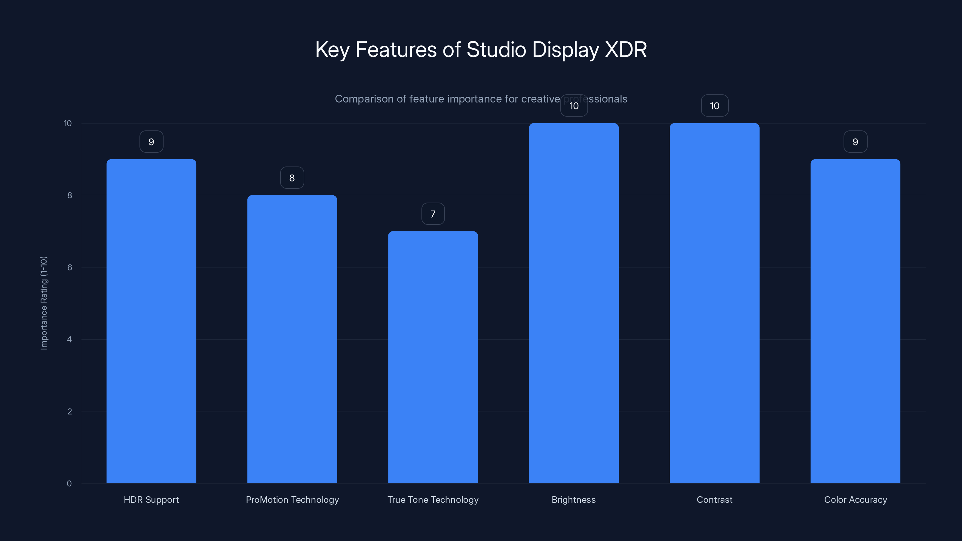 Key Features of Studio Display XDR