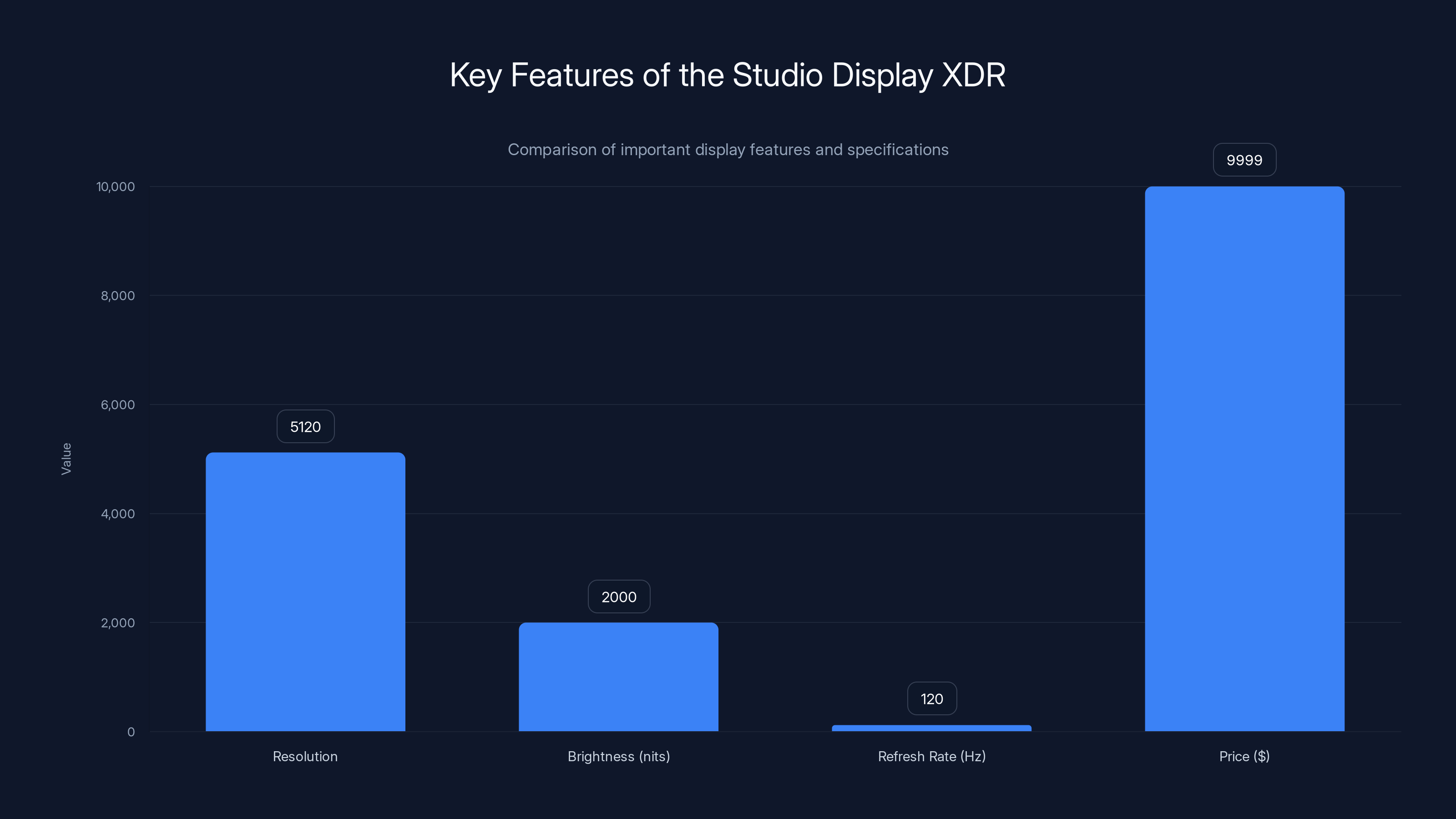 Key Features of the Studio Display XDR