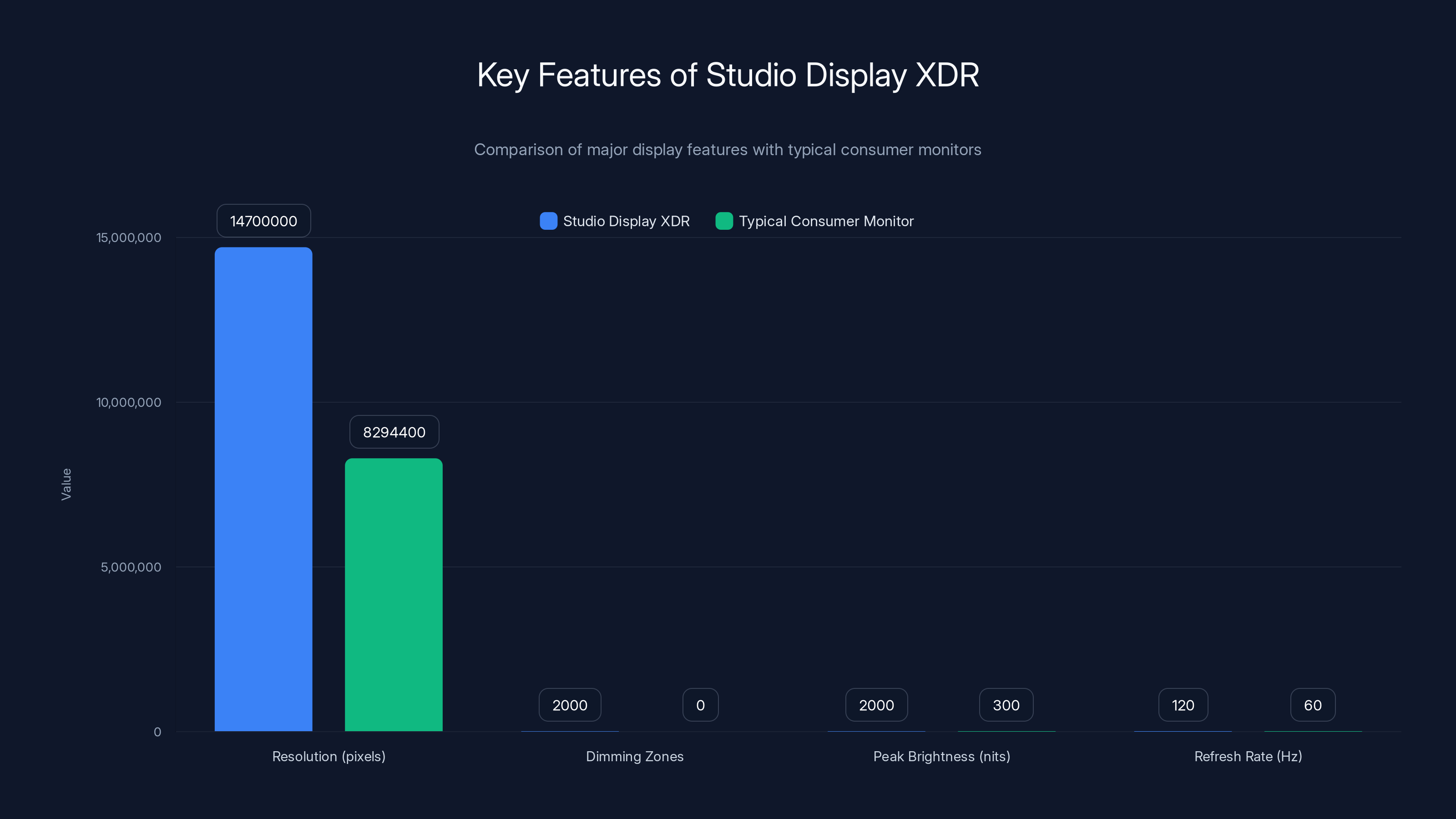 Key Features of Studio Display XDR