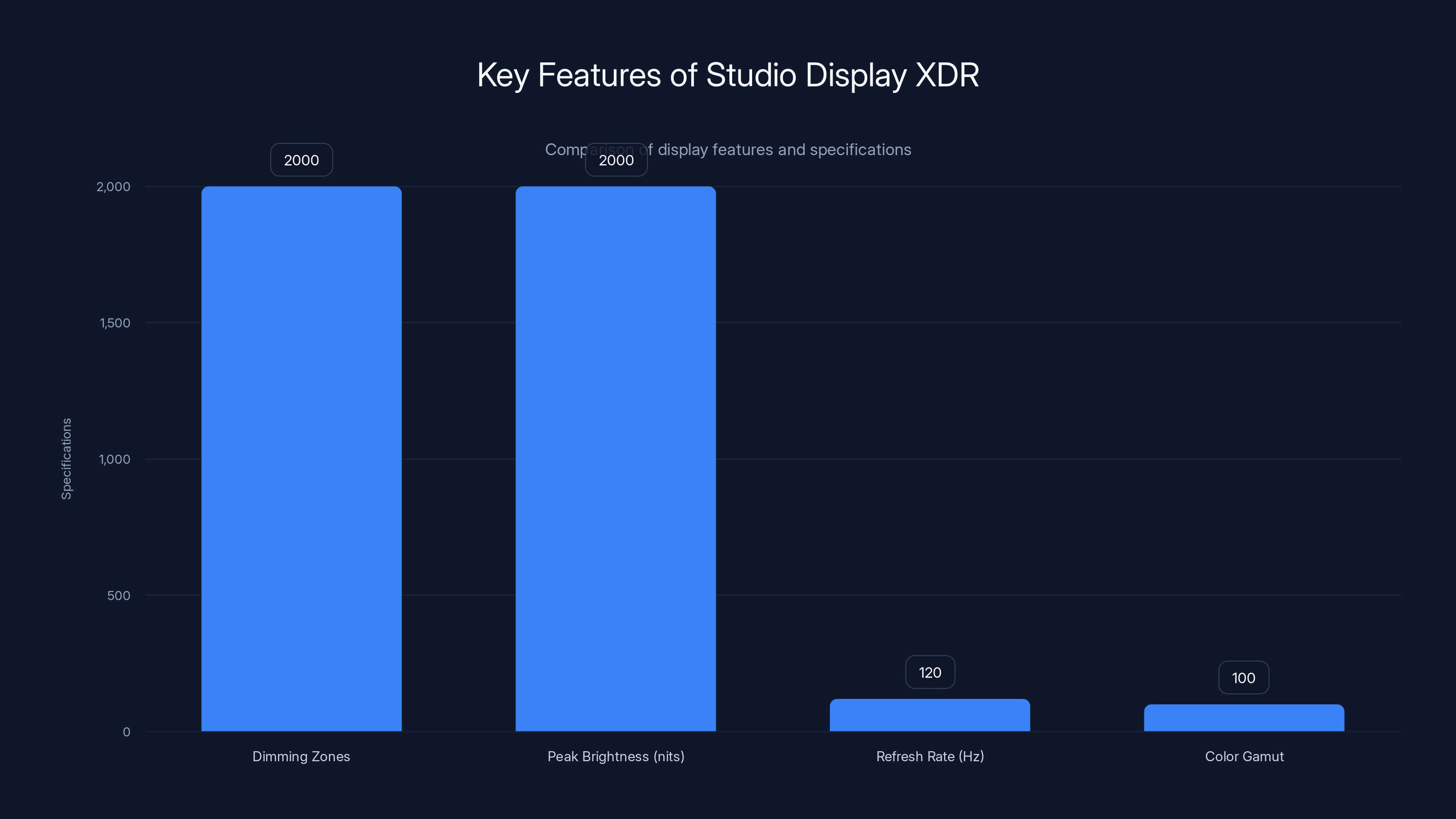 Key Features of Studio Display XDR