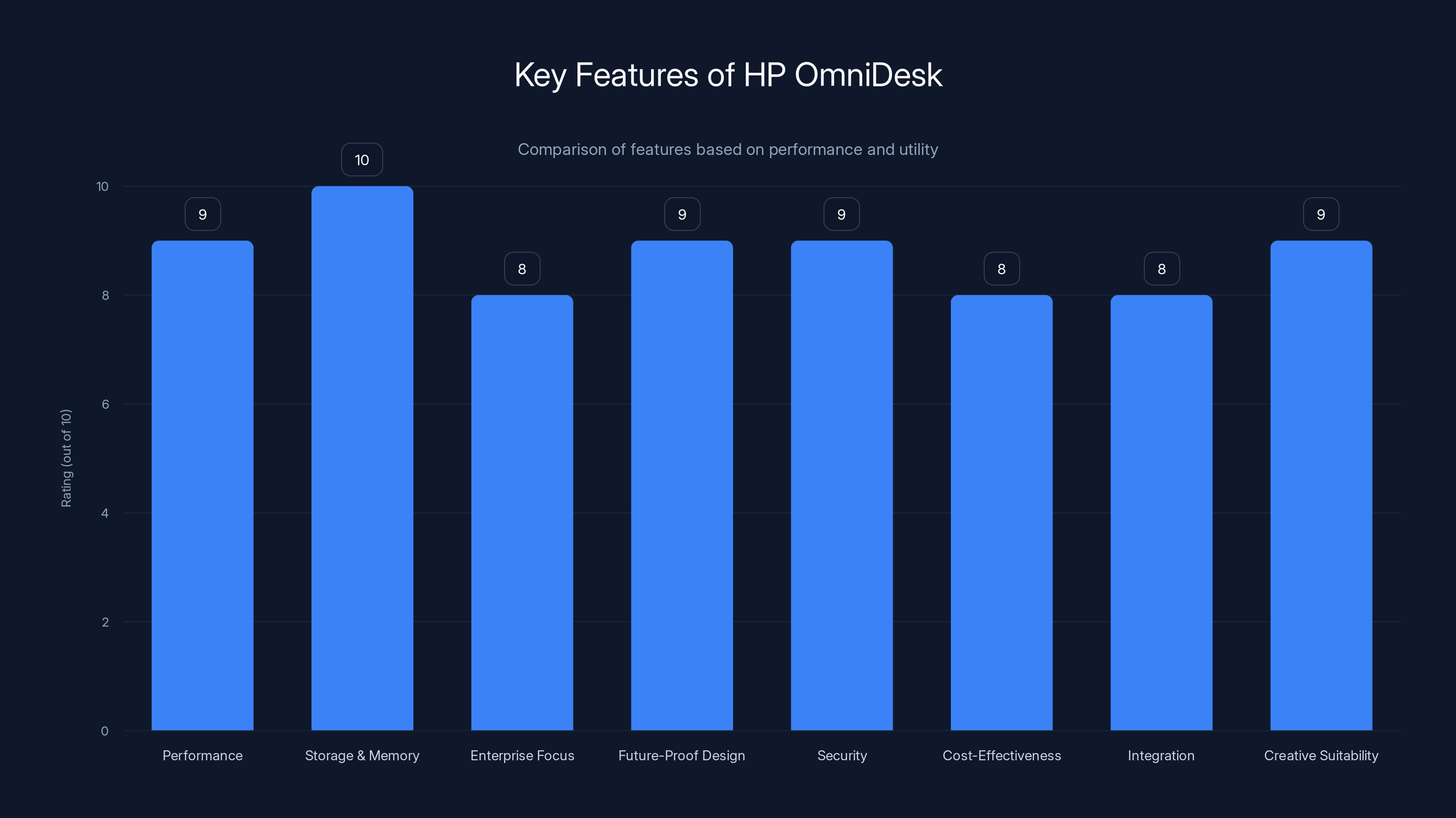 Key Features of HP OmniDesk
