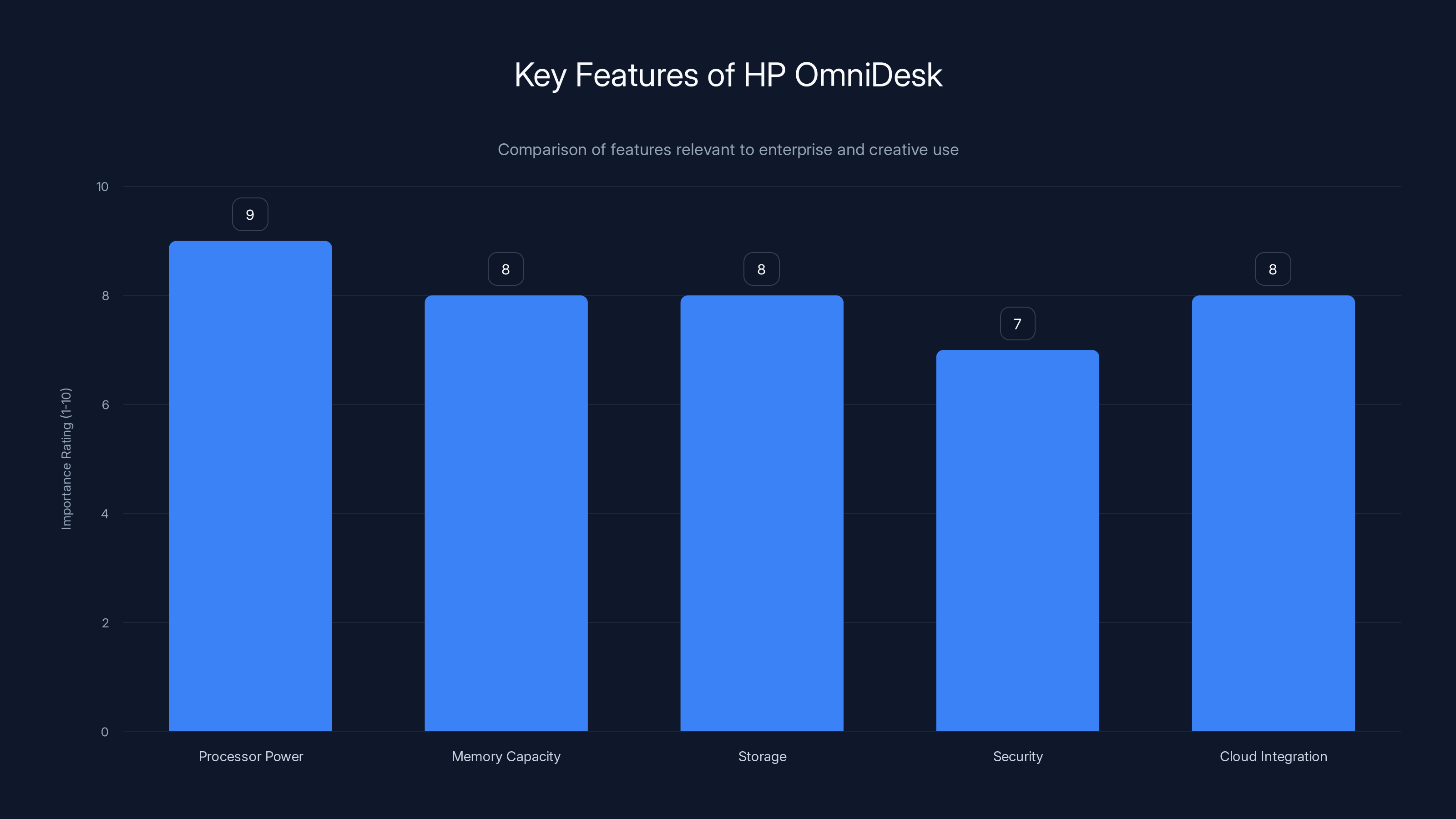 Key Features of HP OmniDesk