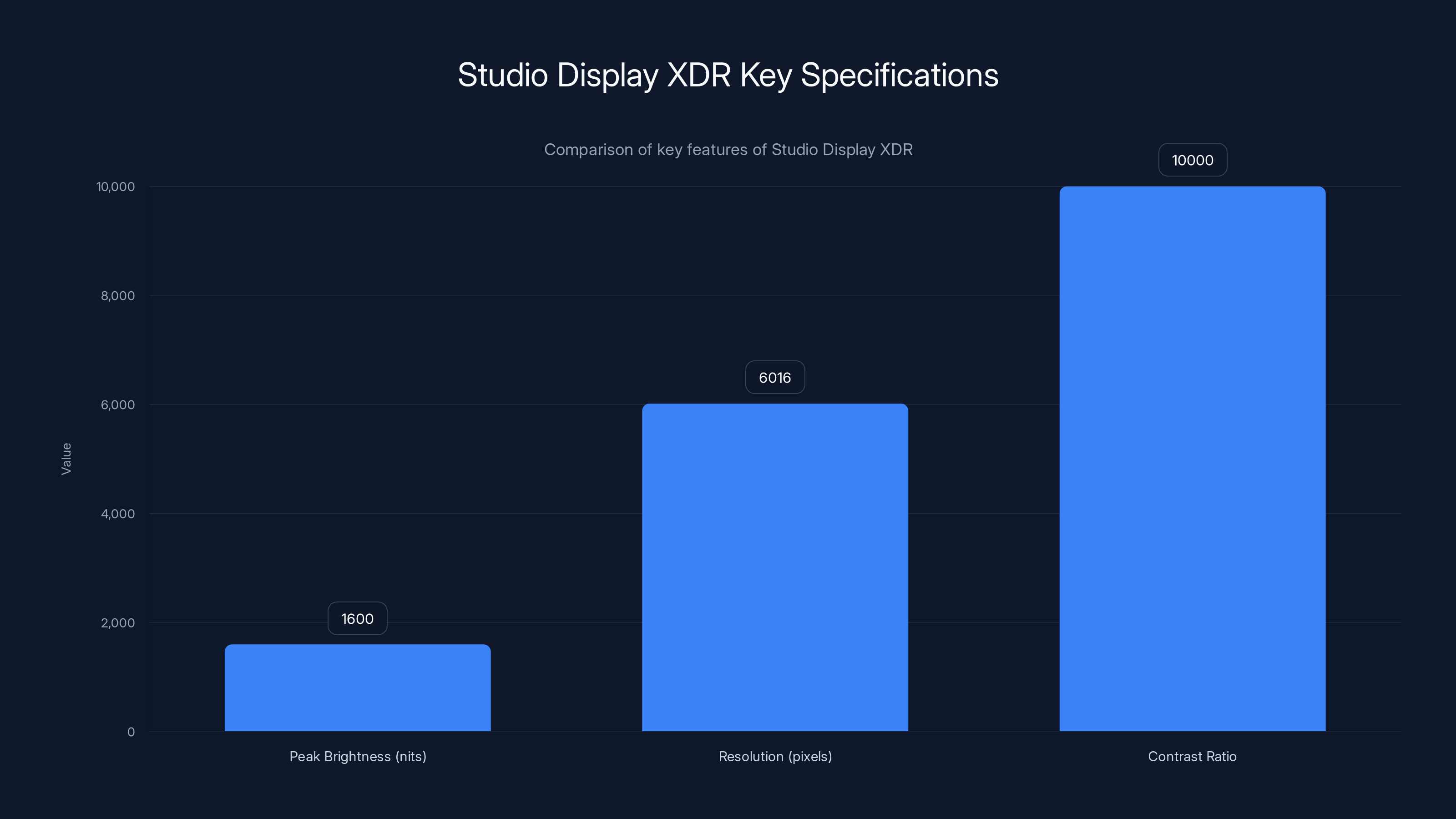 Studio Display XDR Key Specifications